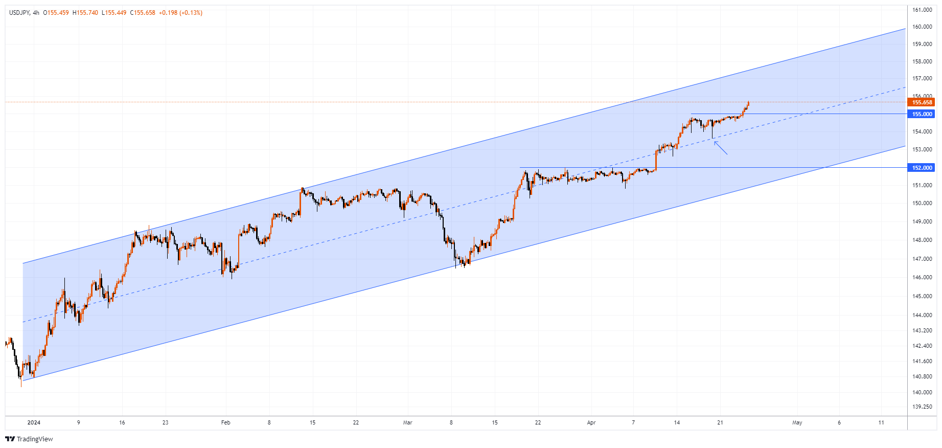 USDJPY Chart Image