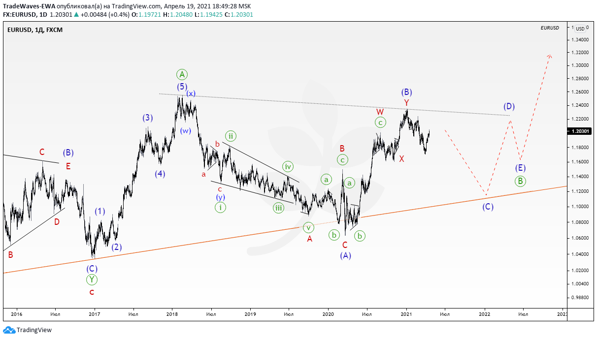  Chart Image