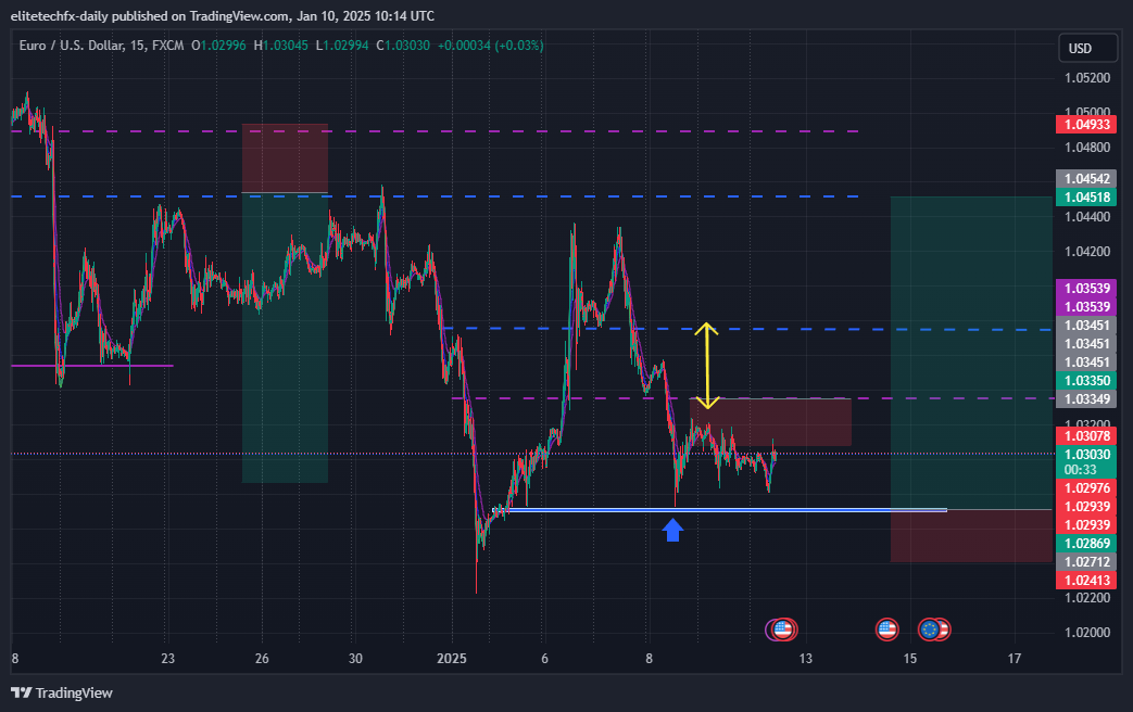 FX:EURUSD Chart Image by elitetechfx-daily
