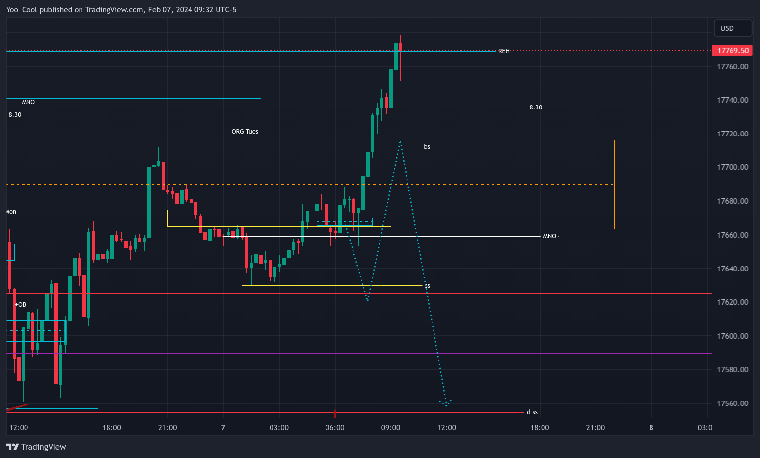 CME_MINI:NQH2024 Chart Image by Yoo_Cool