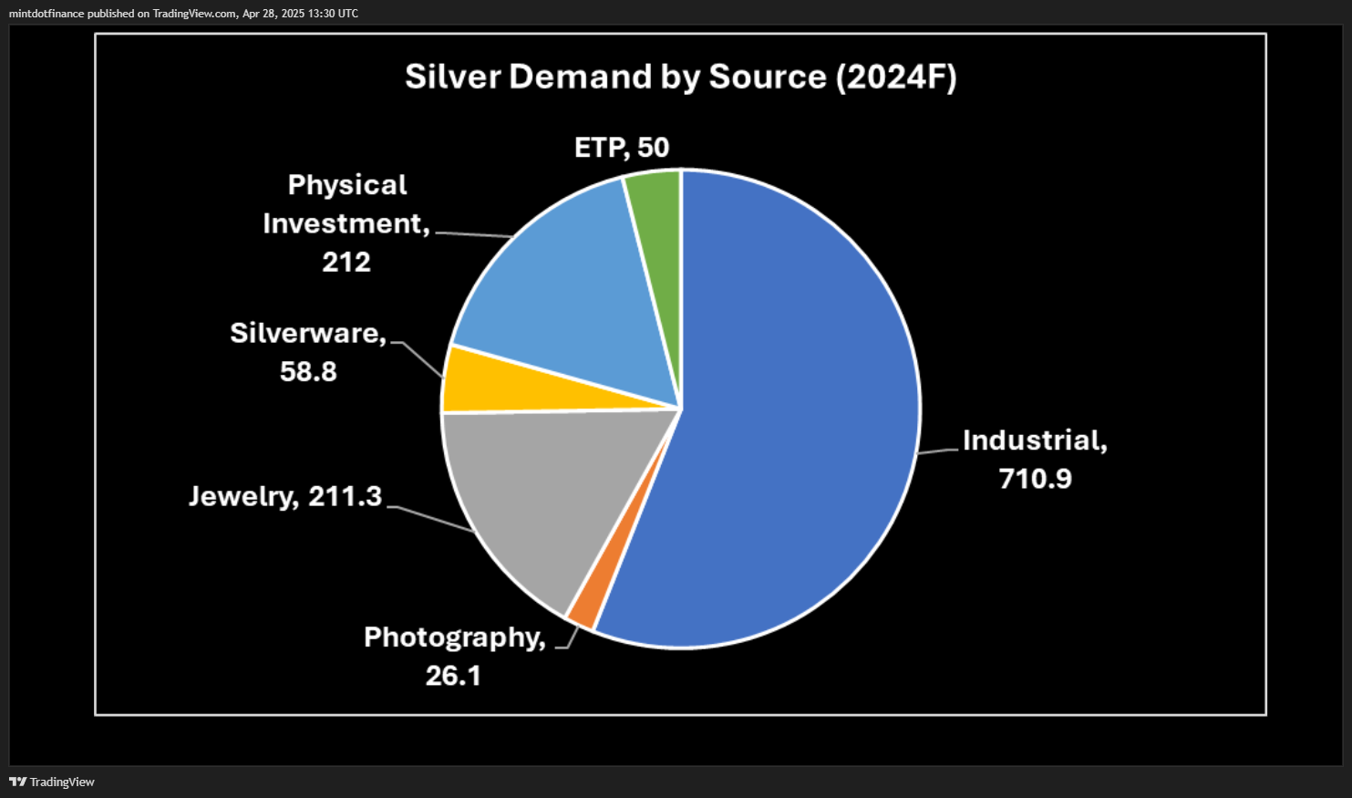 COMEX_MINI:SIL1! Chart Image by mintdotfinance