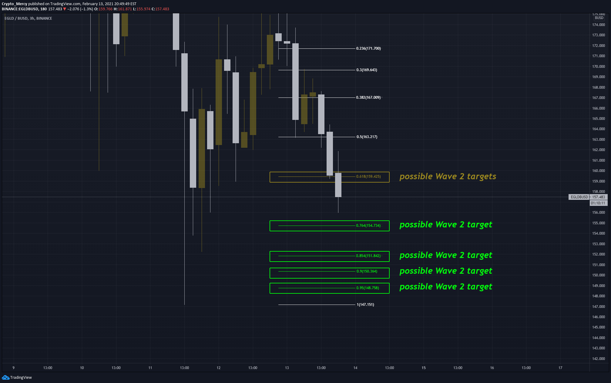  Chart Image