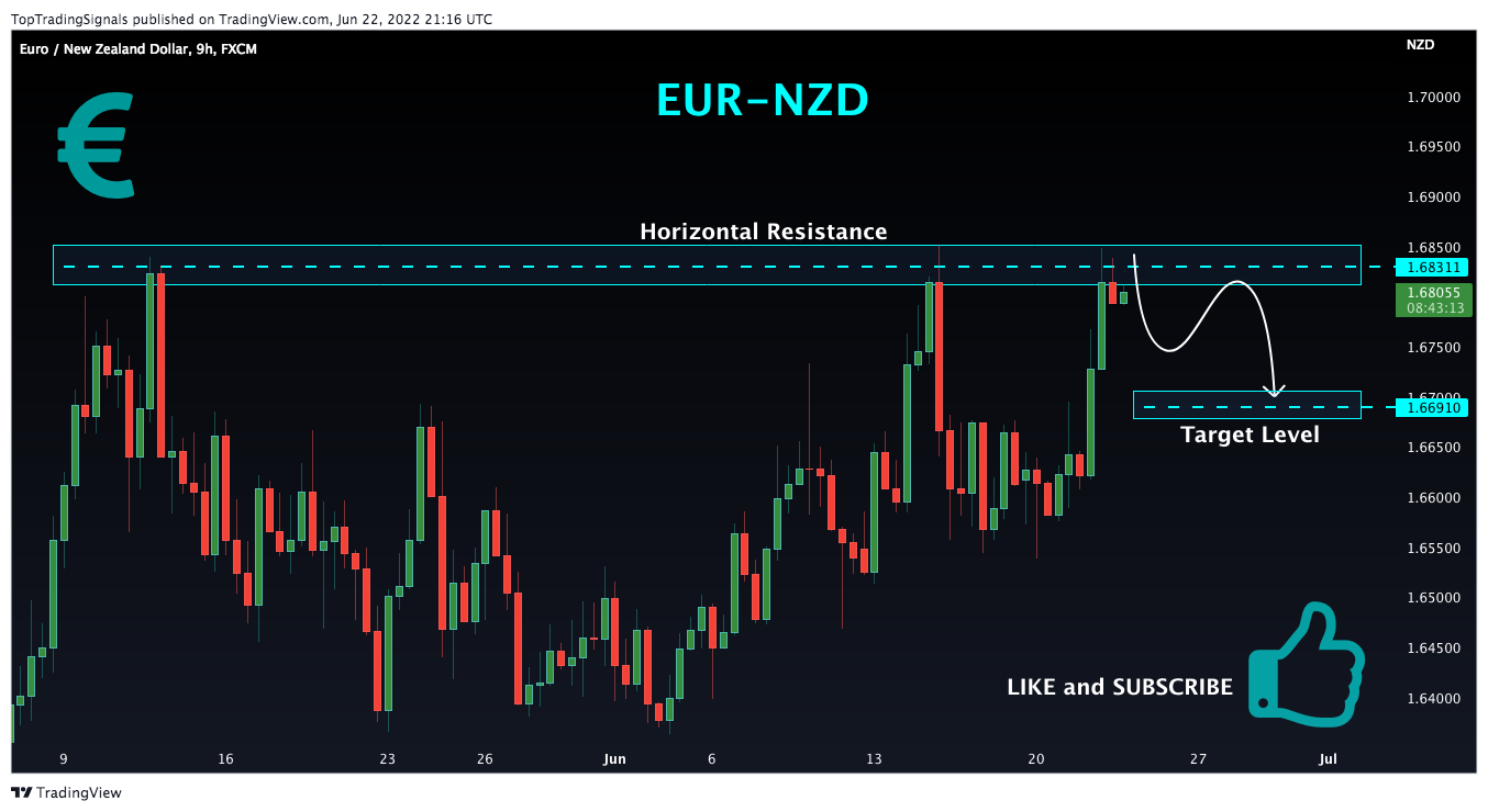 FX:EURNZD Chart Image by TopTradingSignals