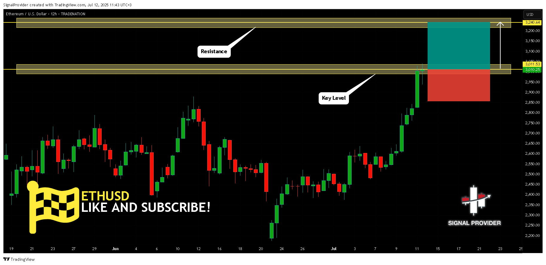 TRADENATION:ETHUSD Chart Image by SignalProvider