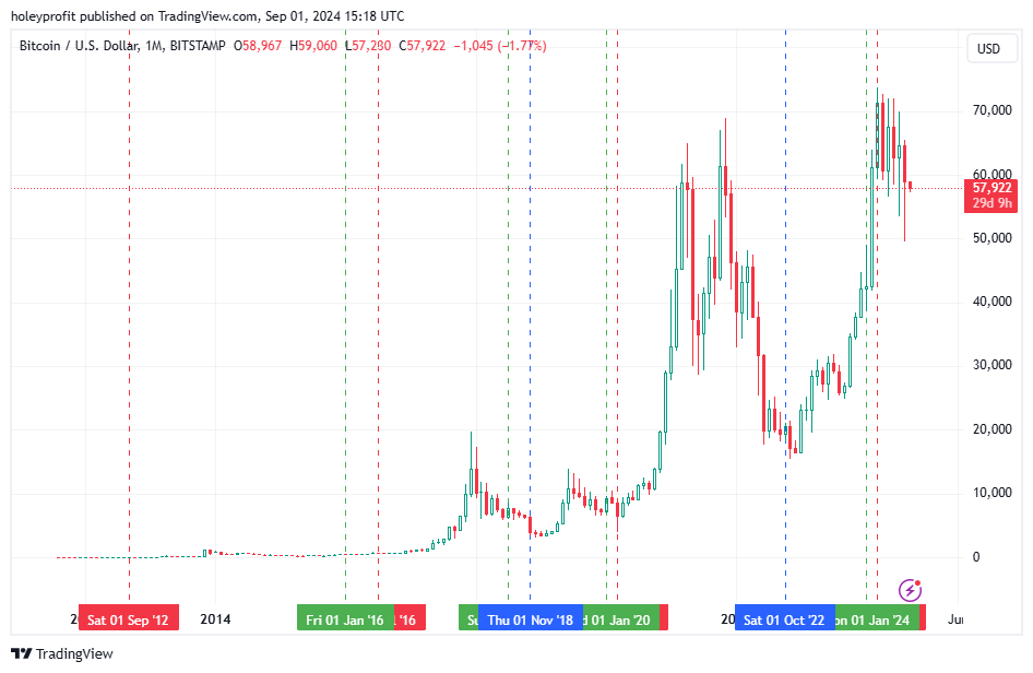 BITSTAMP:BTCUSD Chart Image by holeyprofit