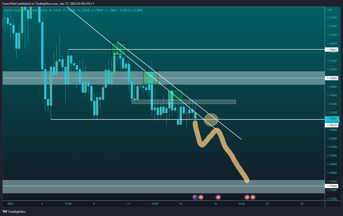 FX:GBPAUD Chart Image by ForexThief