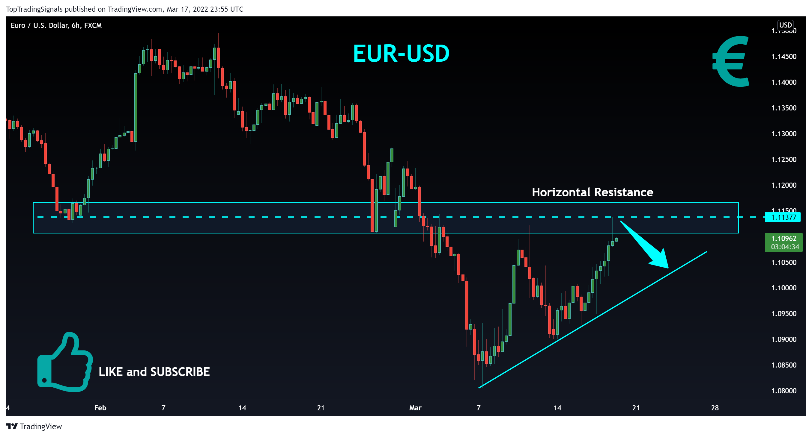 FX:EURUSD Chart Image by TopTradingSignals