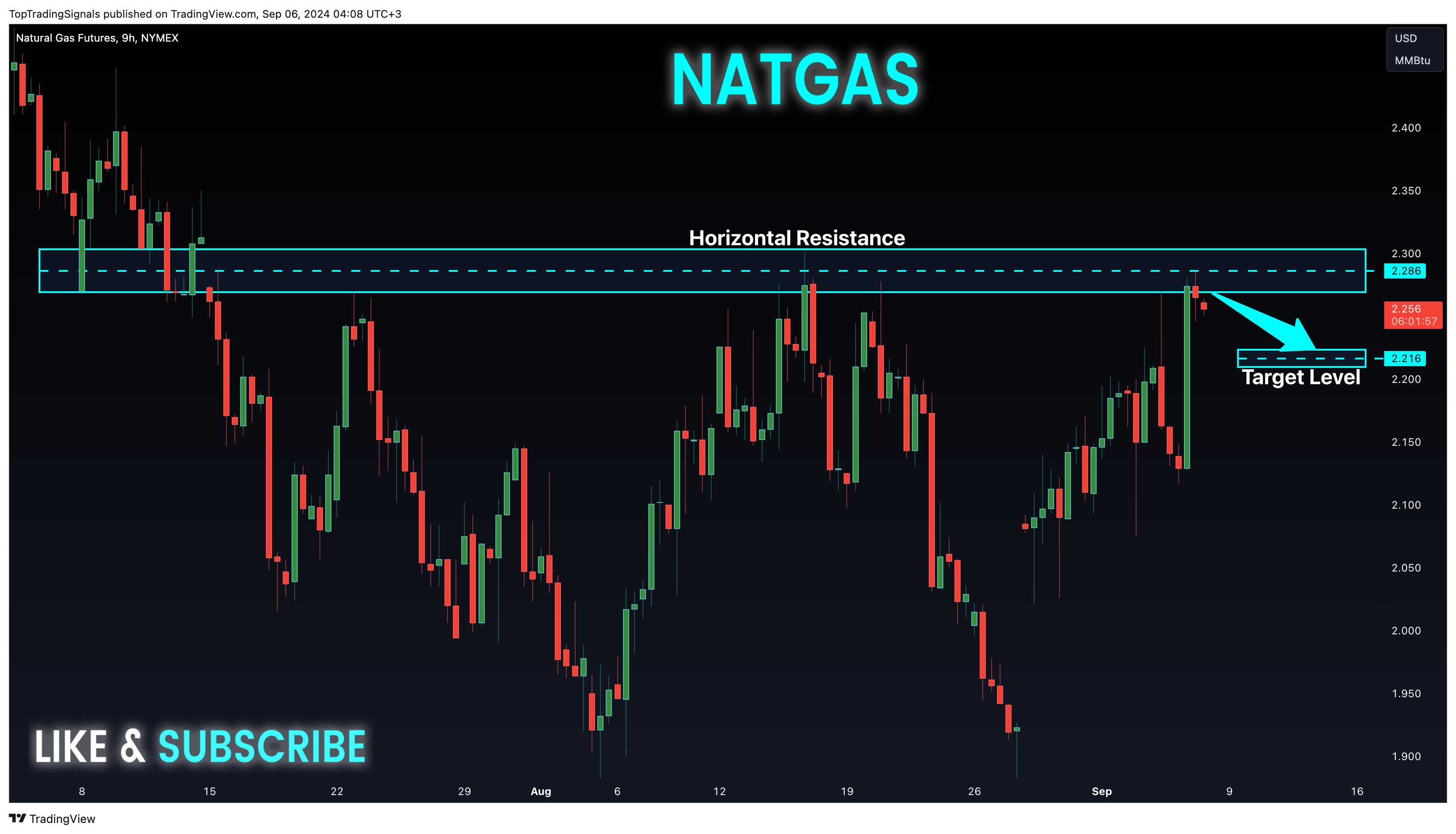 NYMEX_DL:NG1! Chart Image by TopTradingSignals