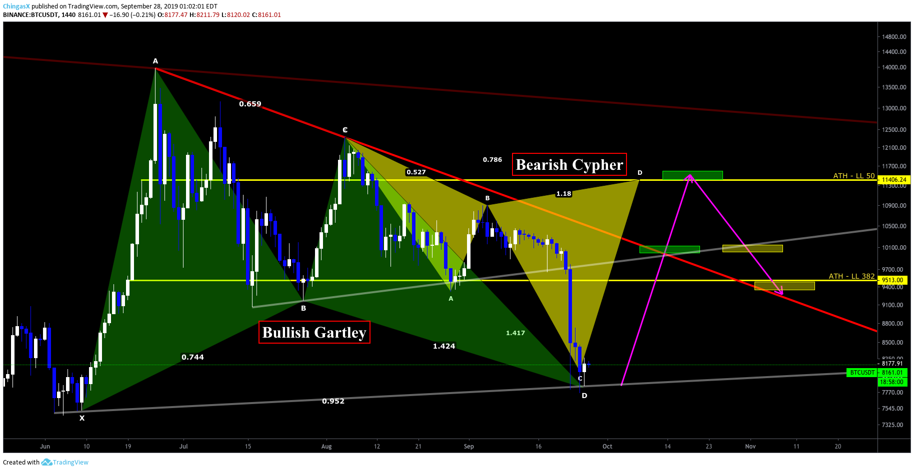  Chart Image