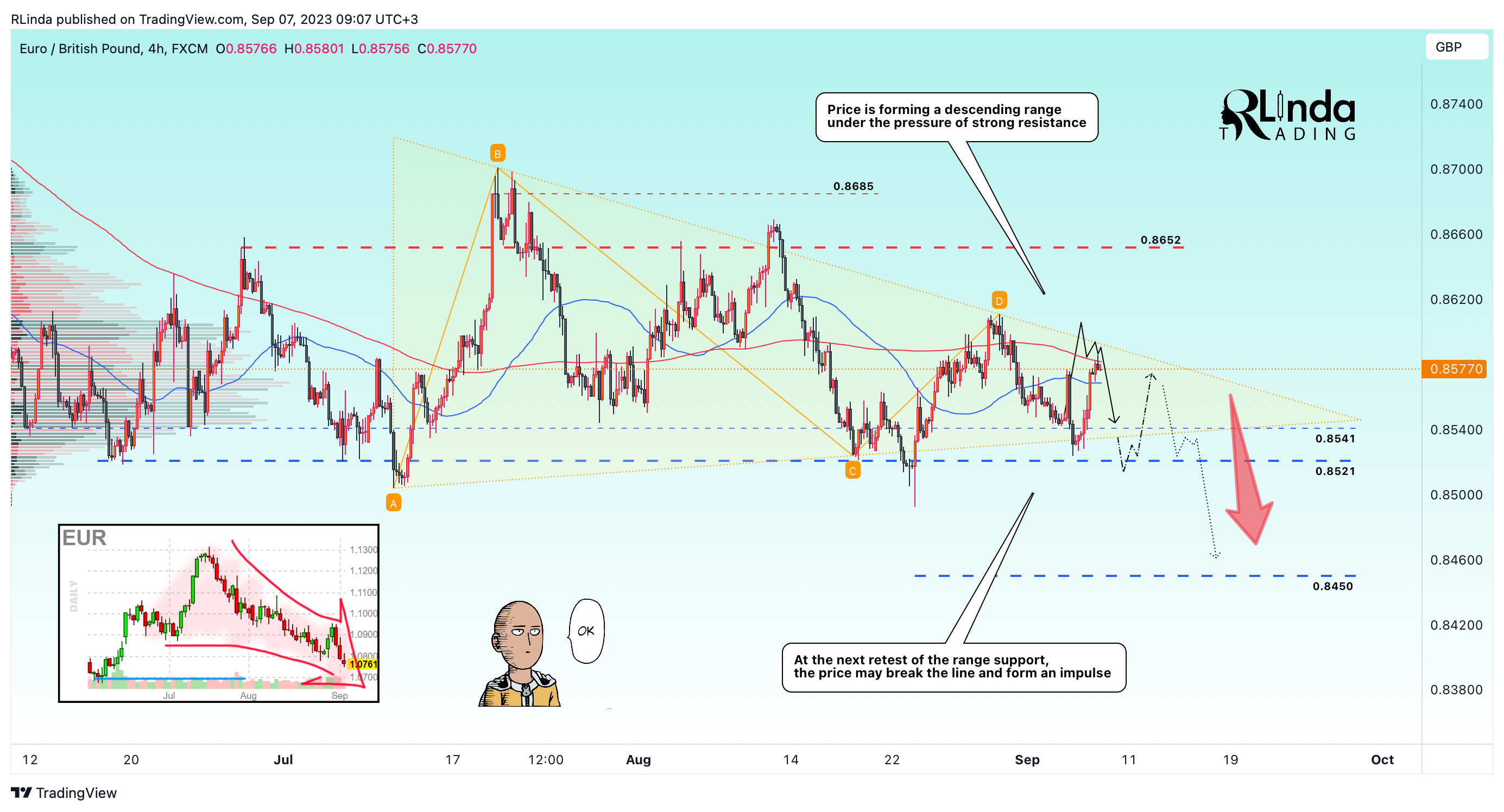FX:EURGBP Chart Image by RLinda