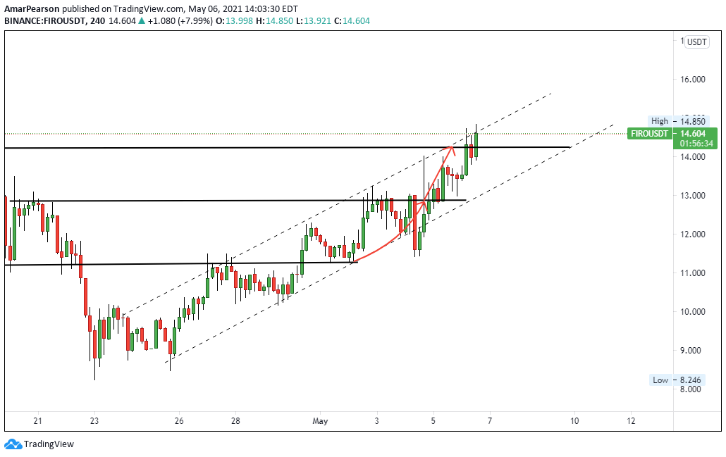  Chart Image