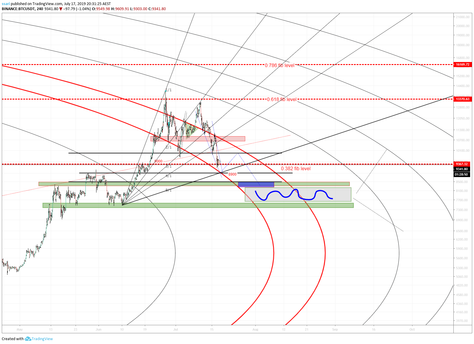  Chart Image