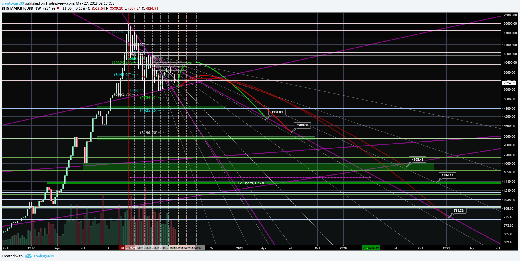  Chart Image