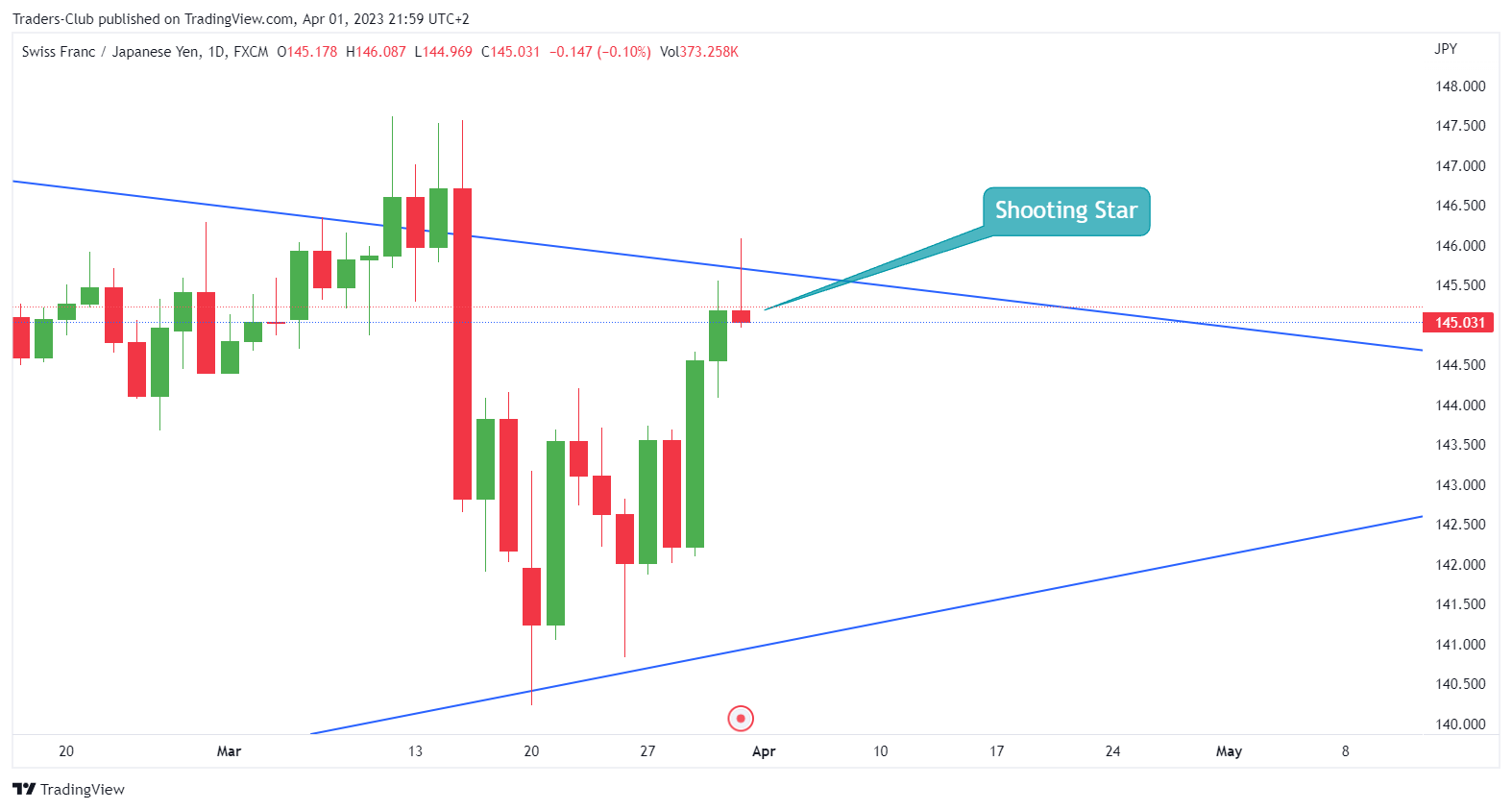 FX:CHFJPY Chart Image by Traders-Club