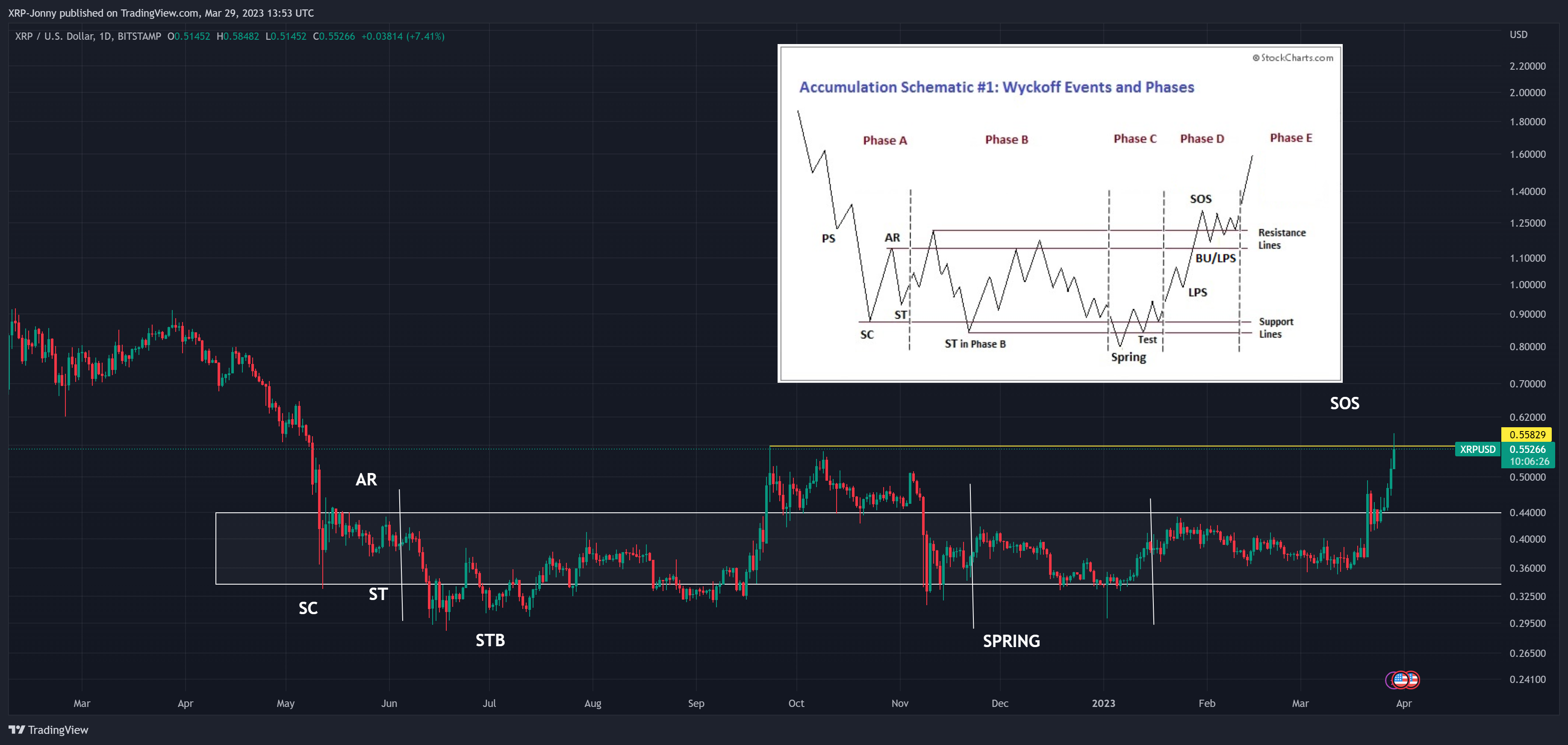BITSTAMP:XRPUSD Chart Image by XRP-Jonny