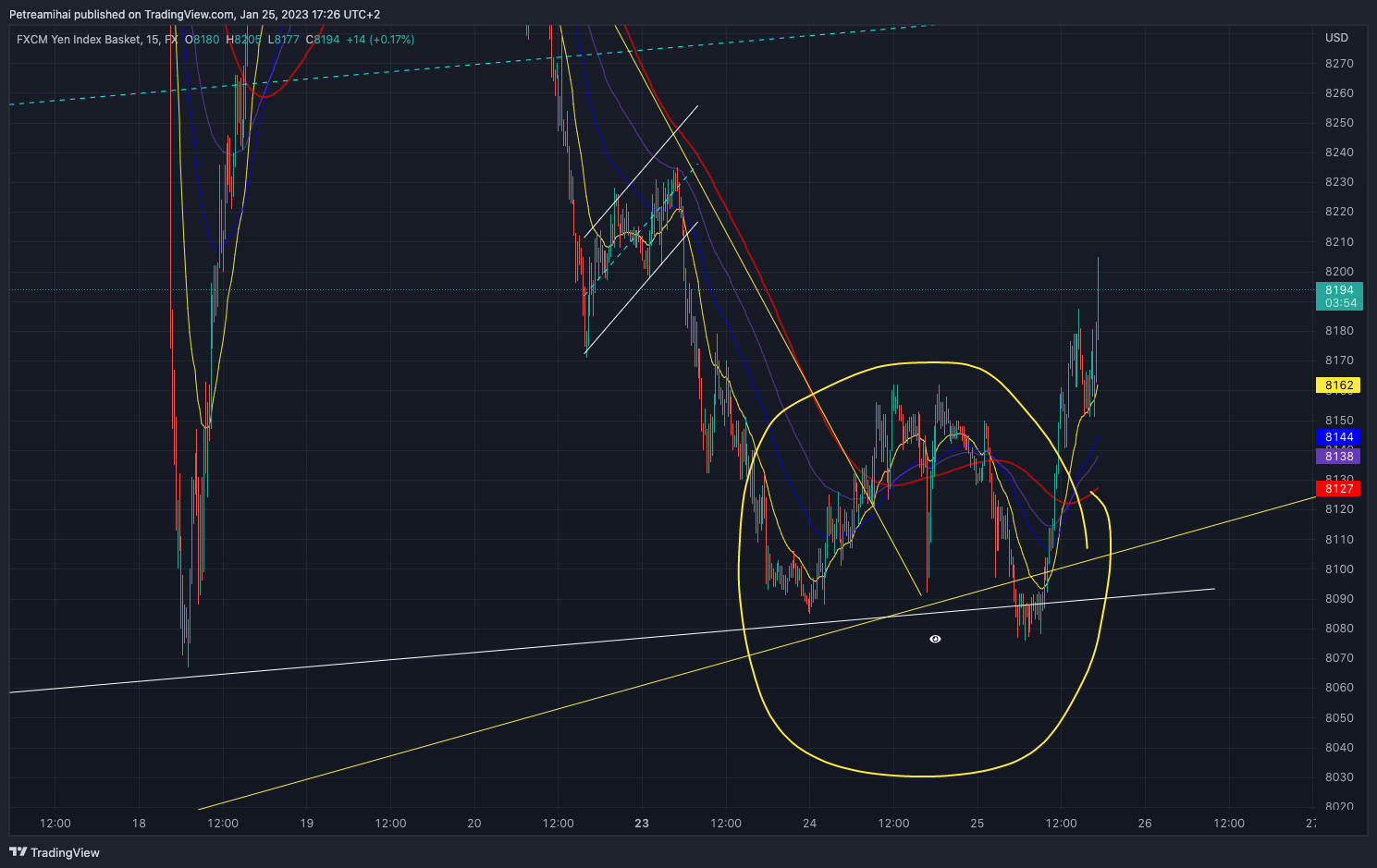 FX:JPYBASKET Chart Image by Trader-MP