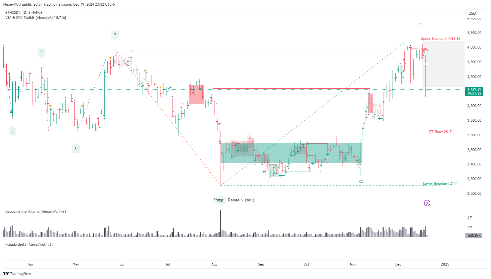 BINANCE:ETHUSDT Chart Image by AlexeyWolf