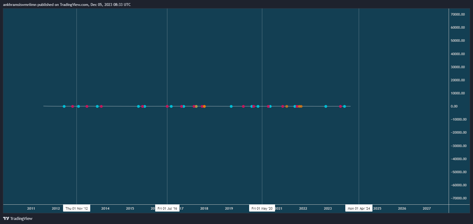 BNC:BLX Chart Image by ankhramsiswmriimn
