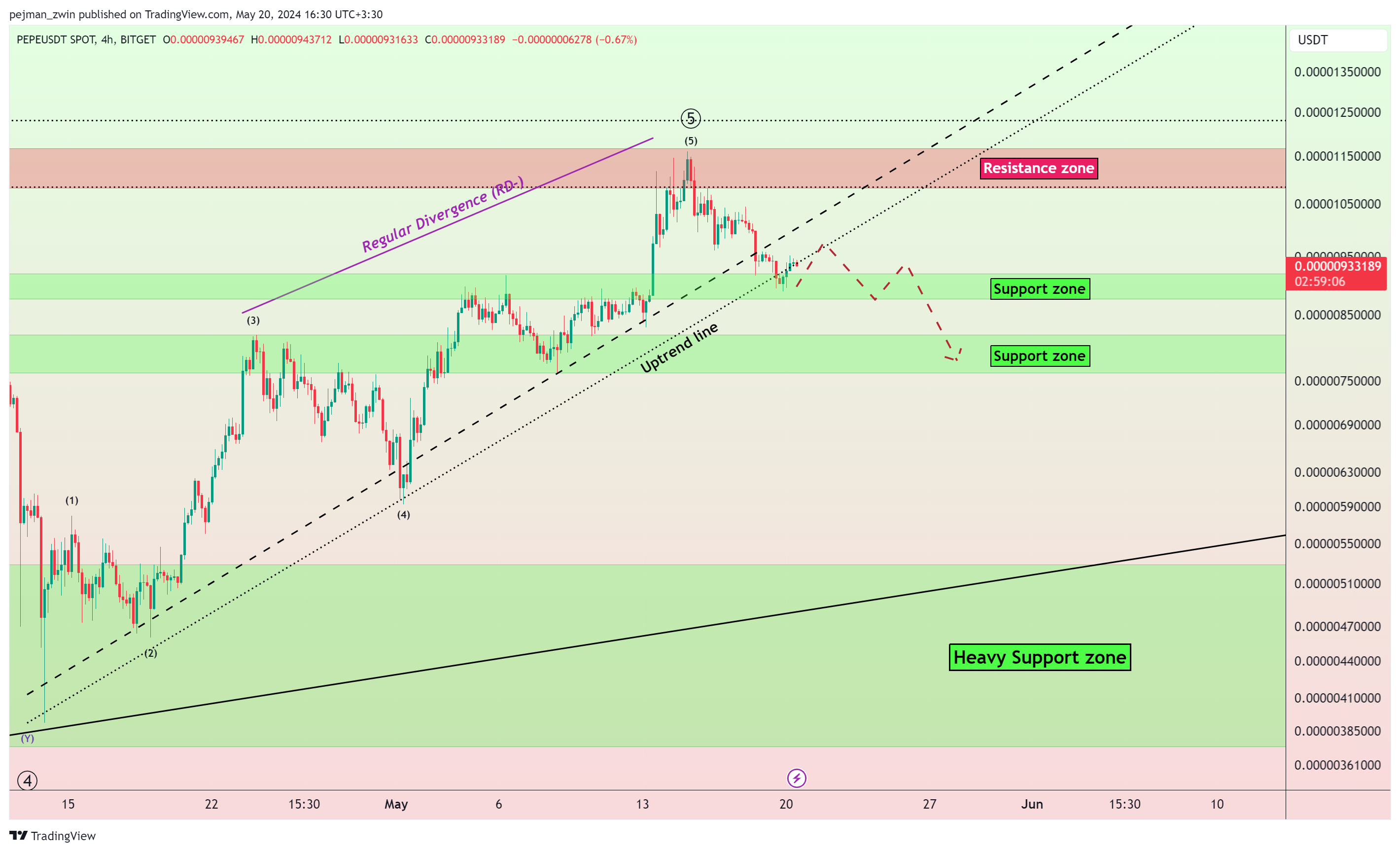 BITGET:PEPEUSDT Chart Image by pejman_zwin