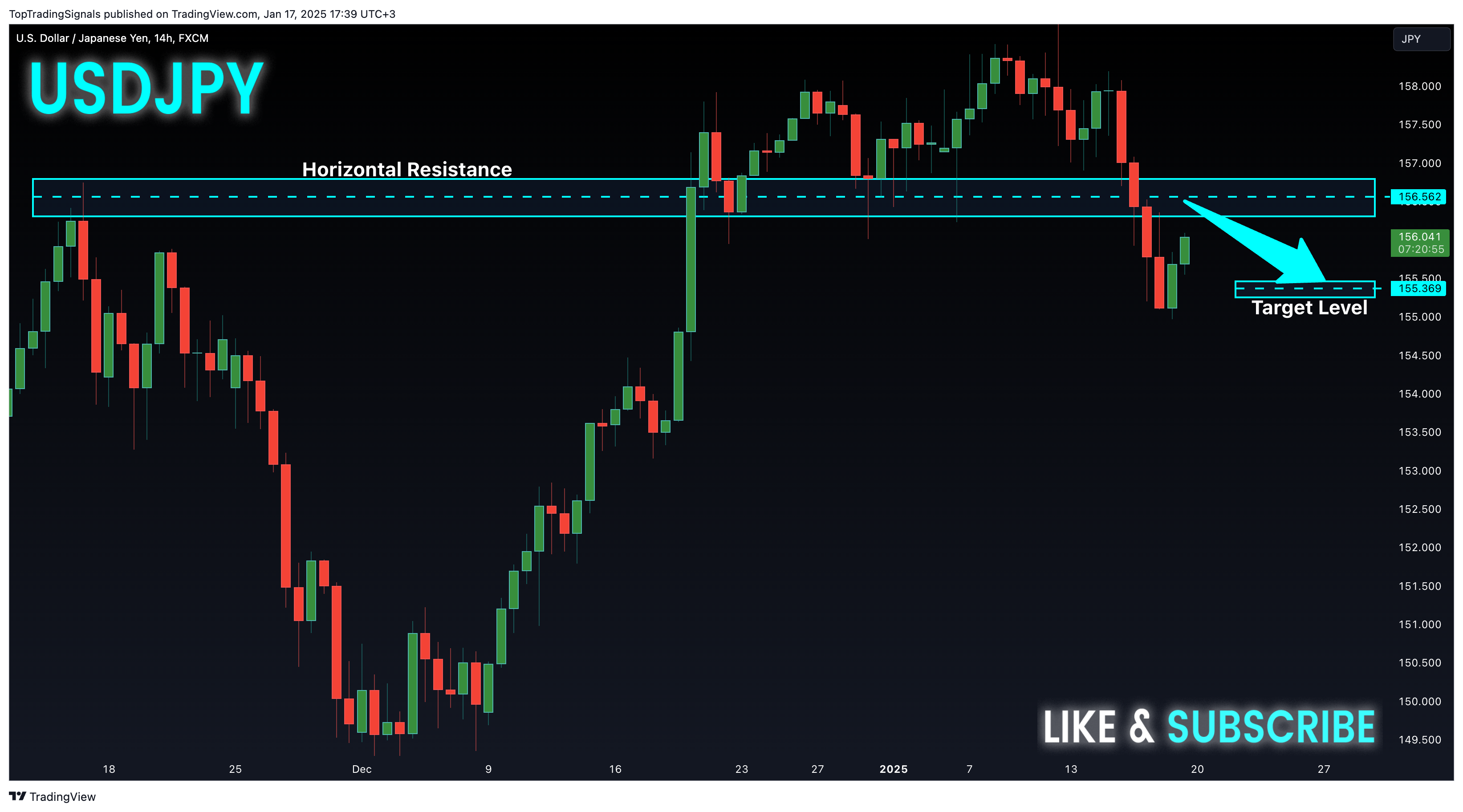 FX:USDJPY Chart Image by TopTradingSignals