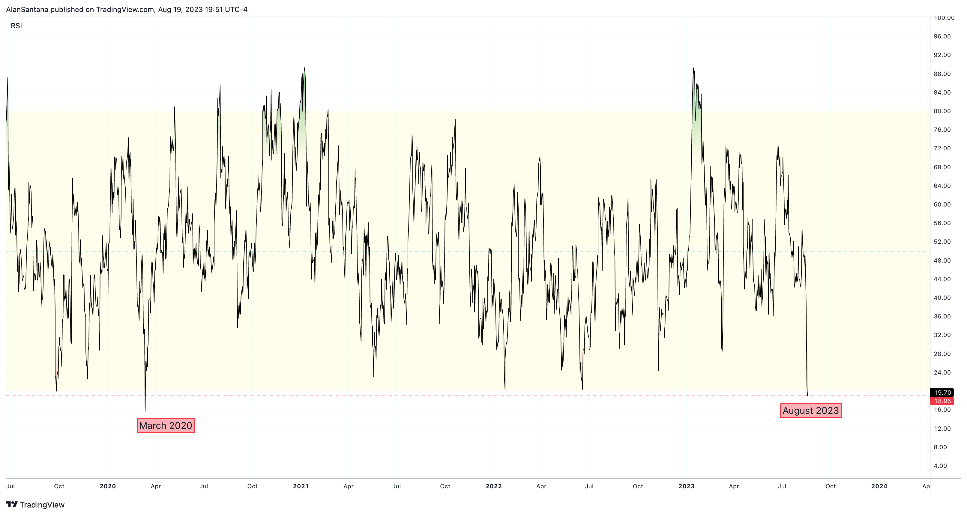 INDEX:BTCUSD Chart Image by MasterAnanda