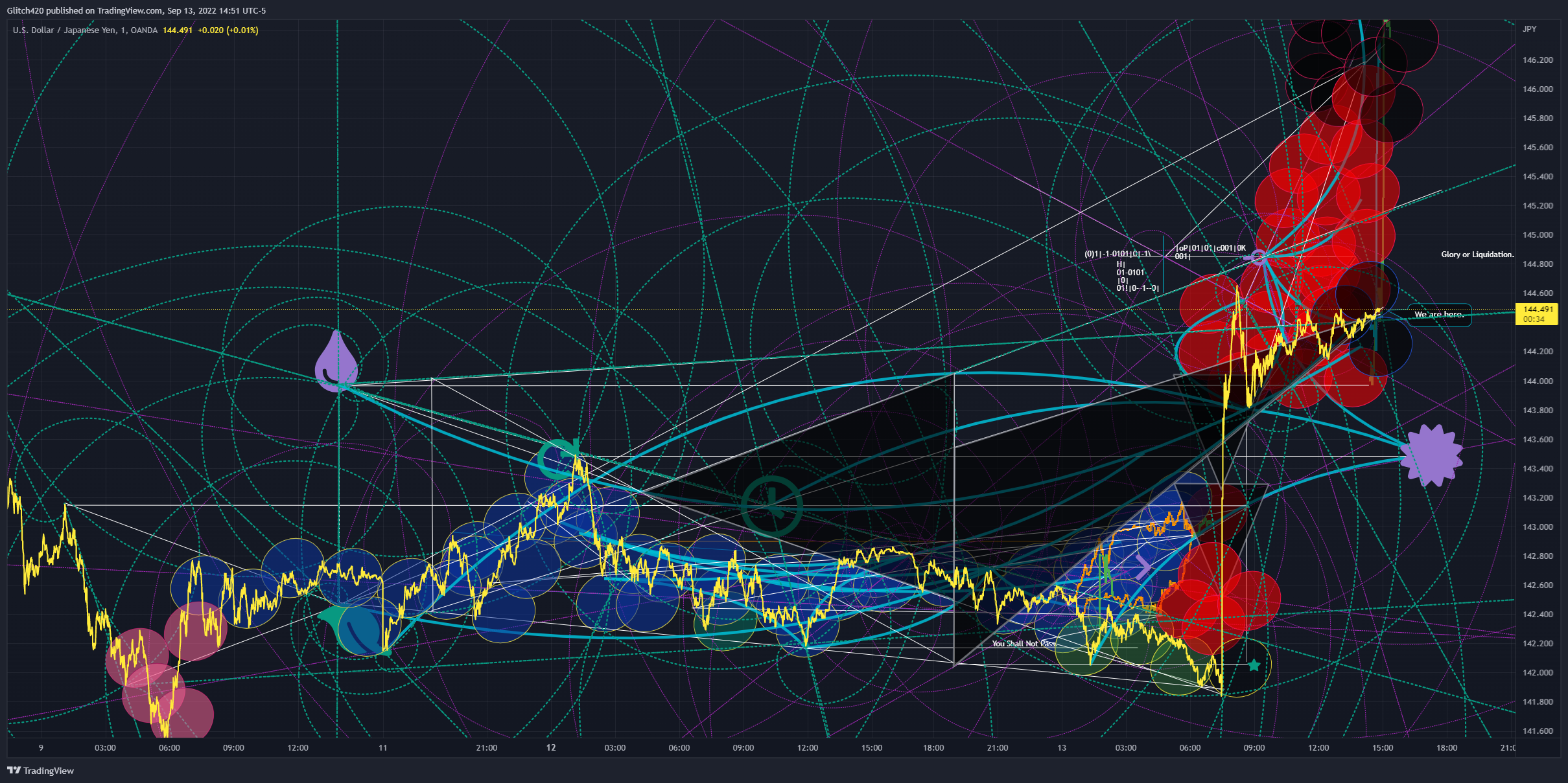 OANDA:USDJPY Chart Image by Glitch420
