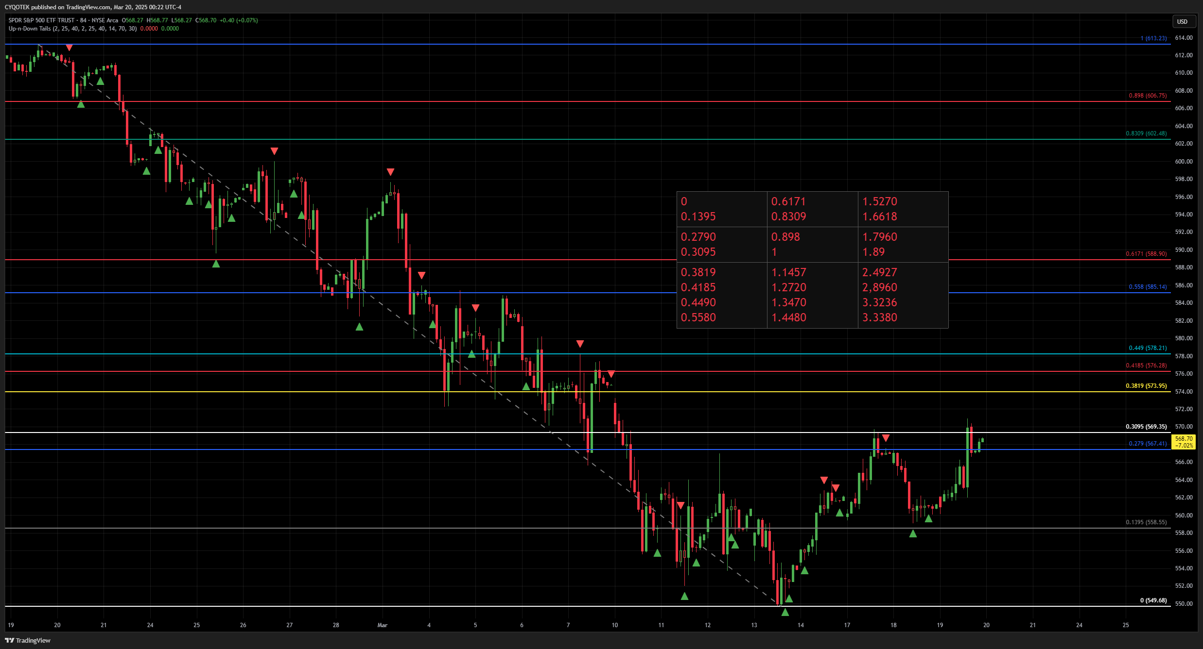 AMEX:SPY Chart Image by CYQOTEK