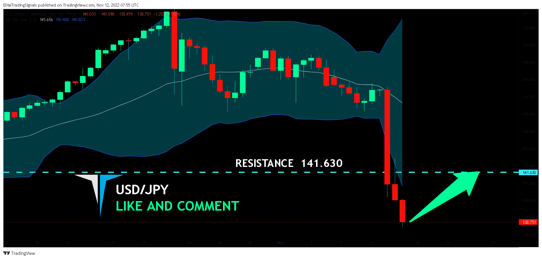 FX:USDJPY Chart Image by EliteTradingSignals