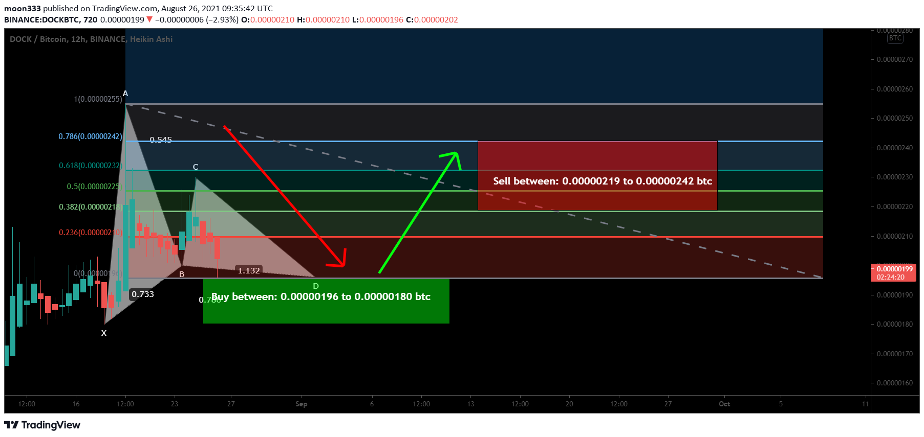  Chart Image