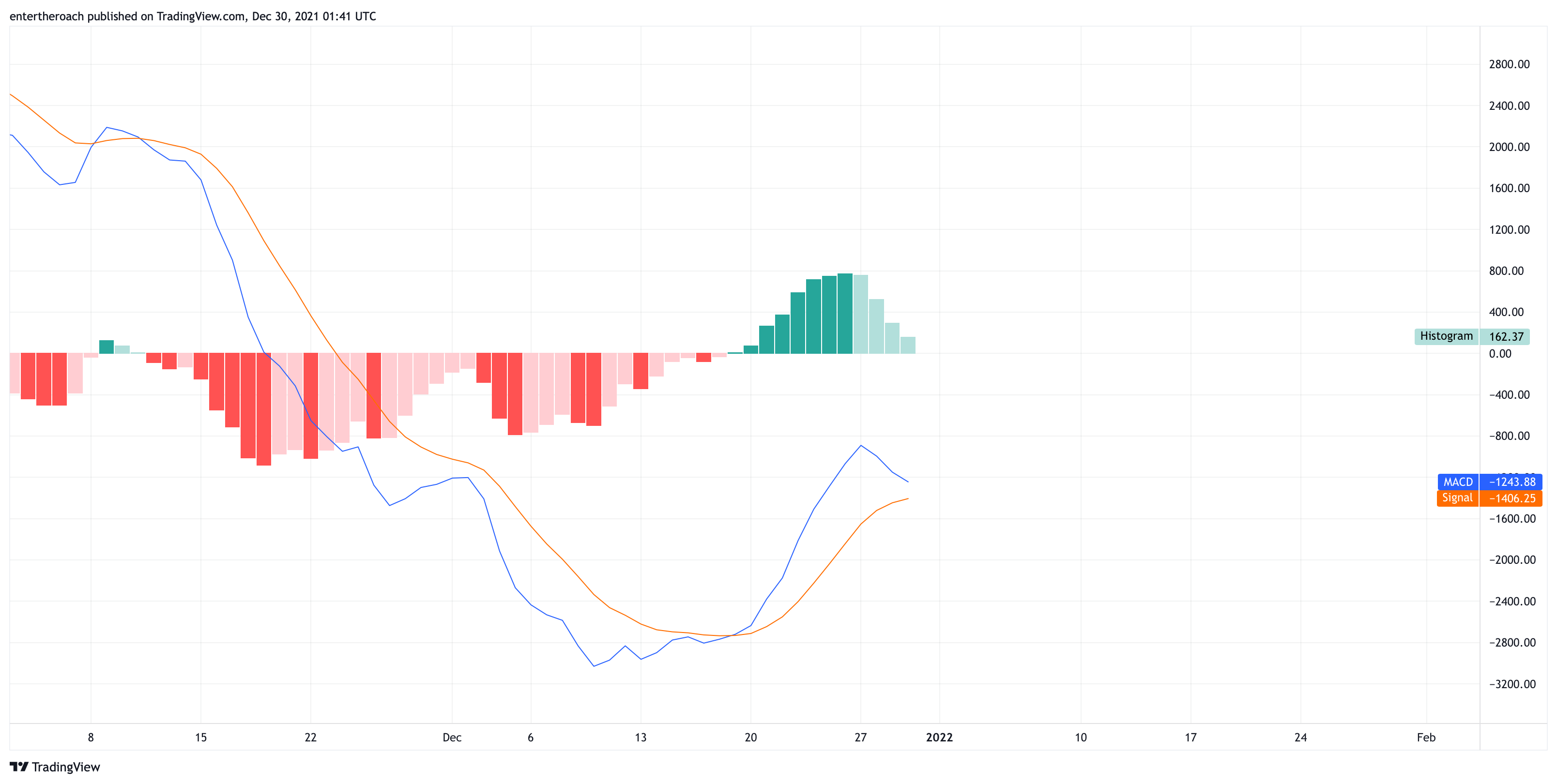 BITSTAMP:BTCUSD Chart Image by TradingThroughTheLens
