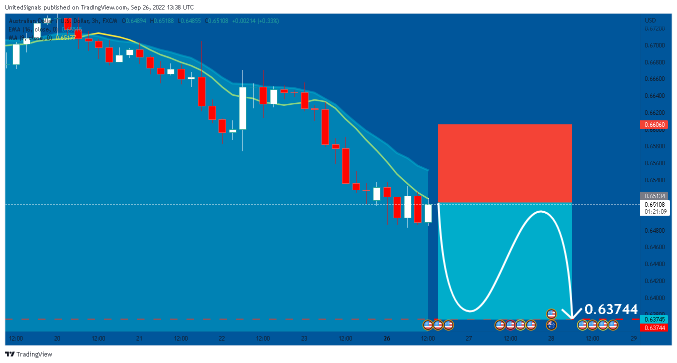 FX:AUDUSD Chart Image by UnitedSignals