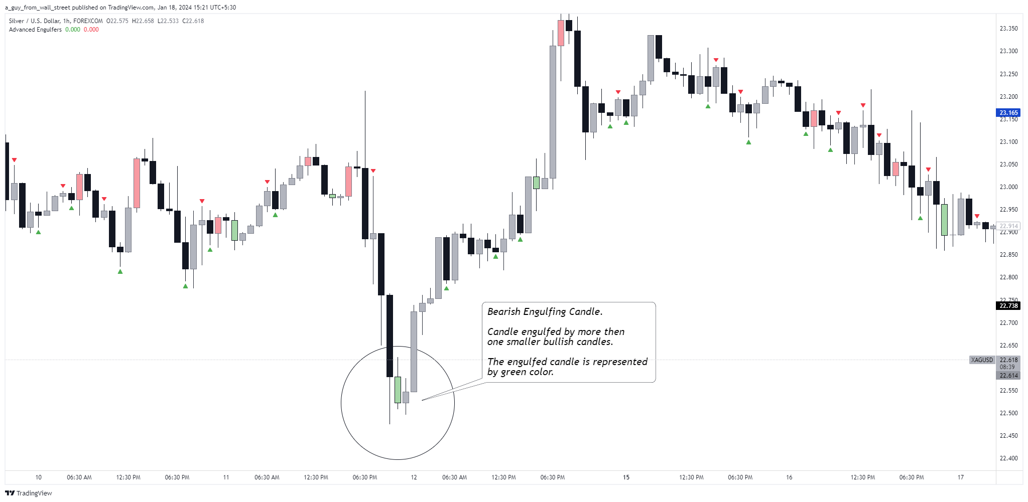 FOREXCOM:XAGUSD Chart Image by a_guy_from_wall_street
