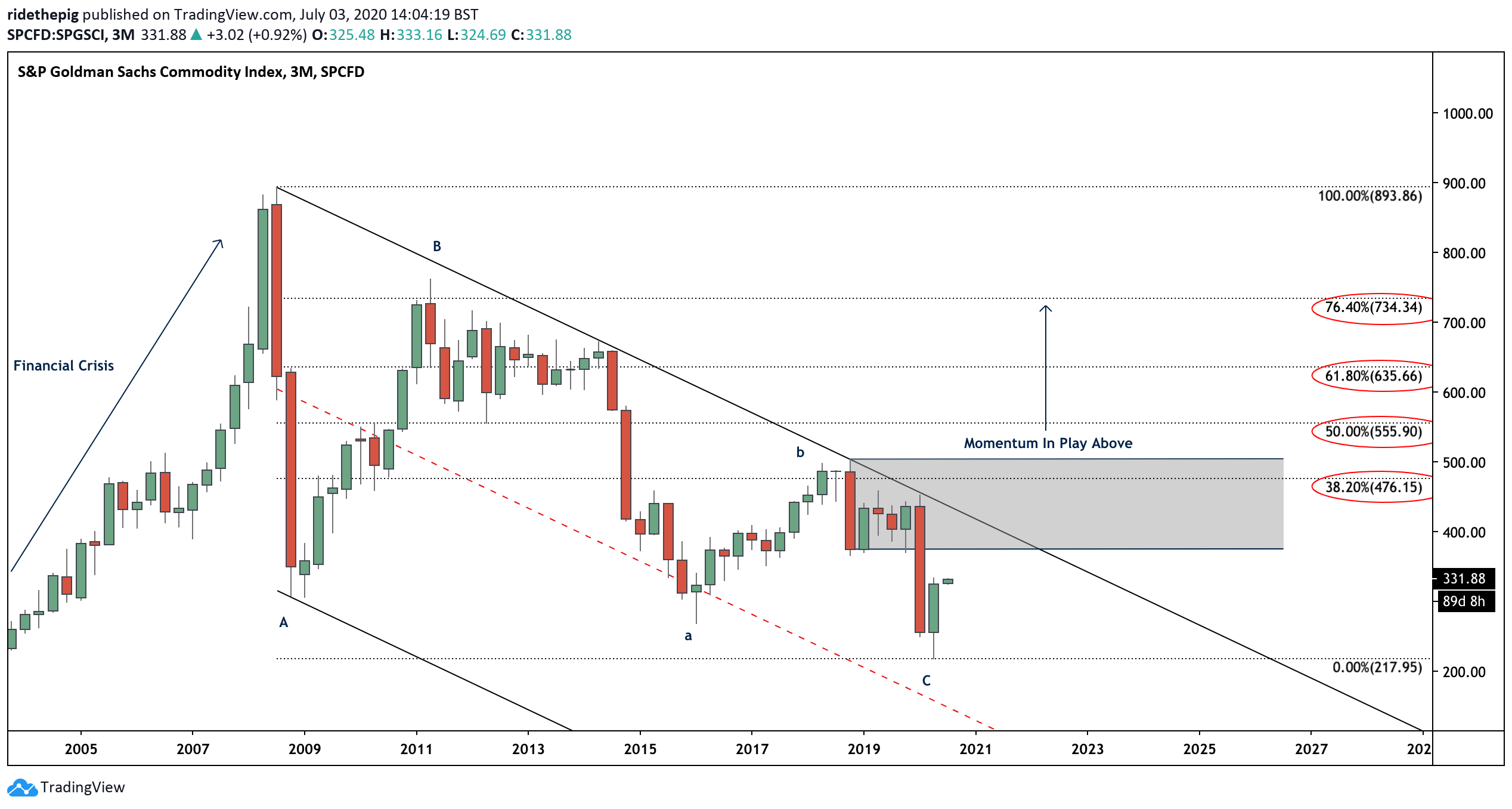  Chart Image