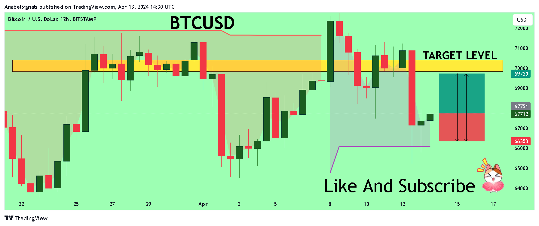 BITSTAMP:BTCUSD Chart Image by AnabelSignals