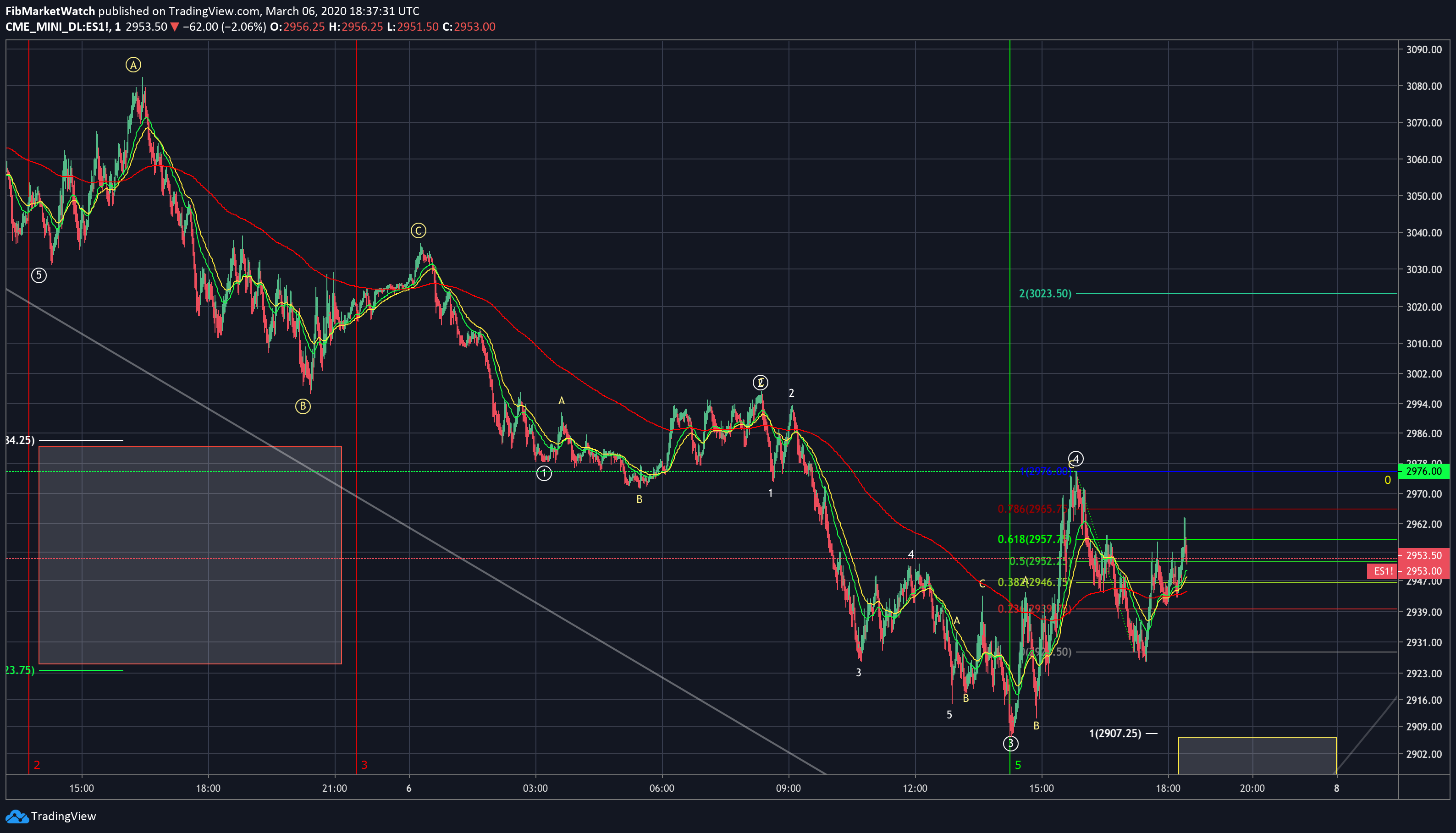  Chart Image