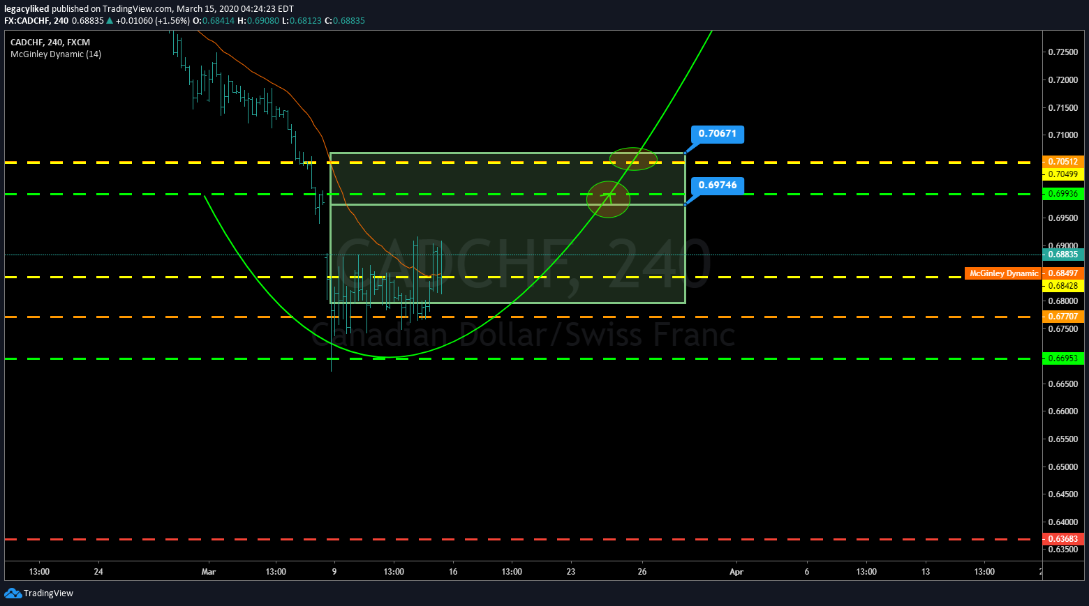  Chart Image