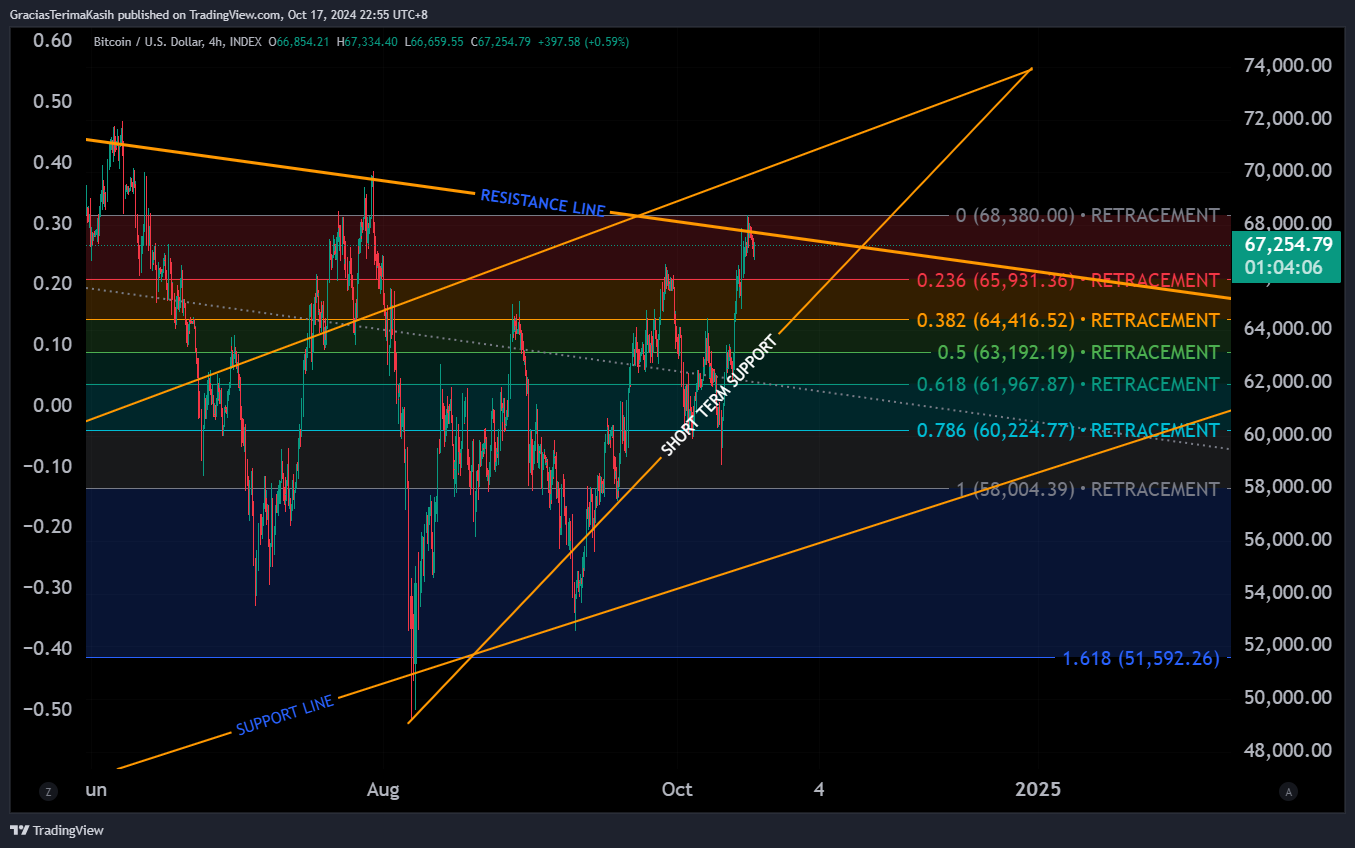 INDEX:BTCUSD Chart Image by GraciasTerimaKasih