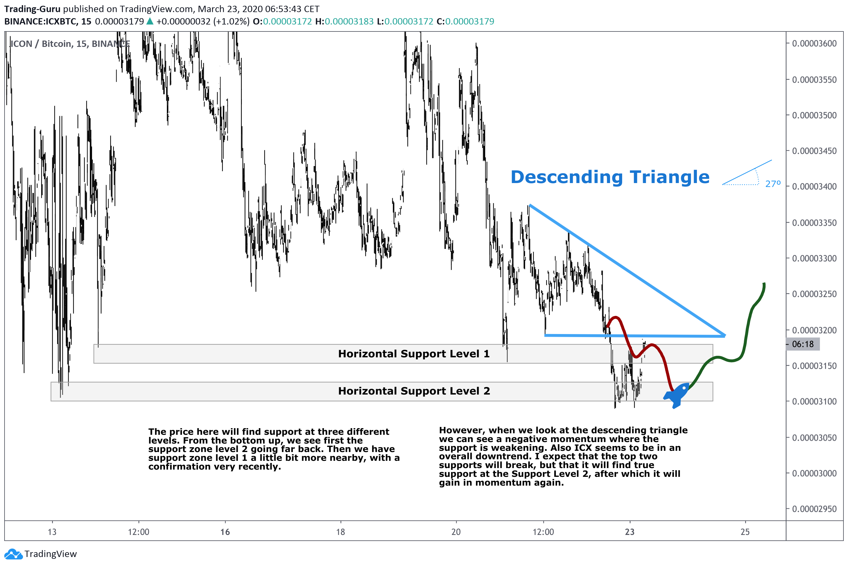  Chart Image