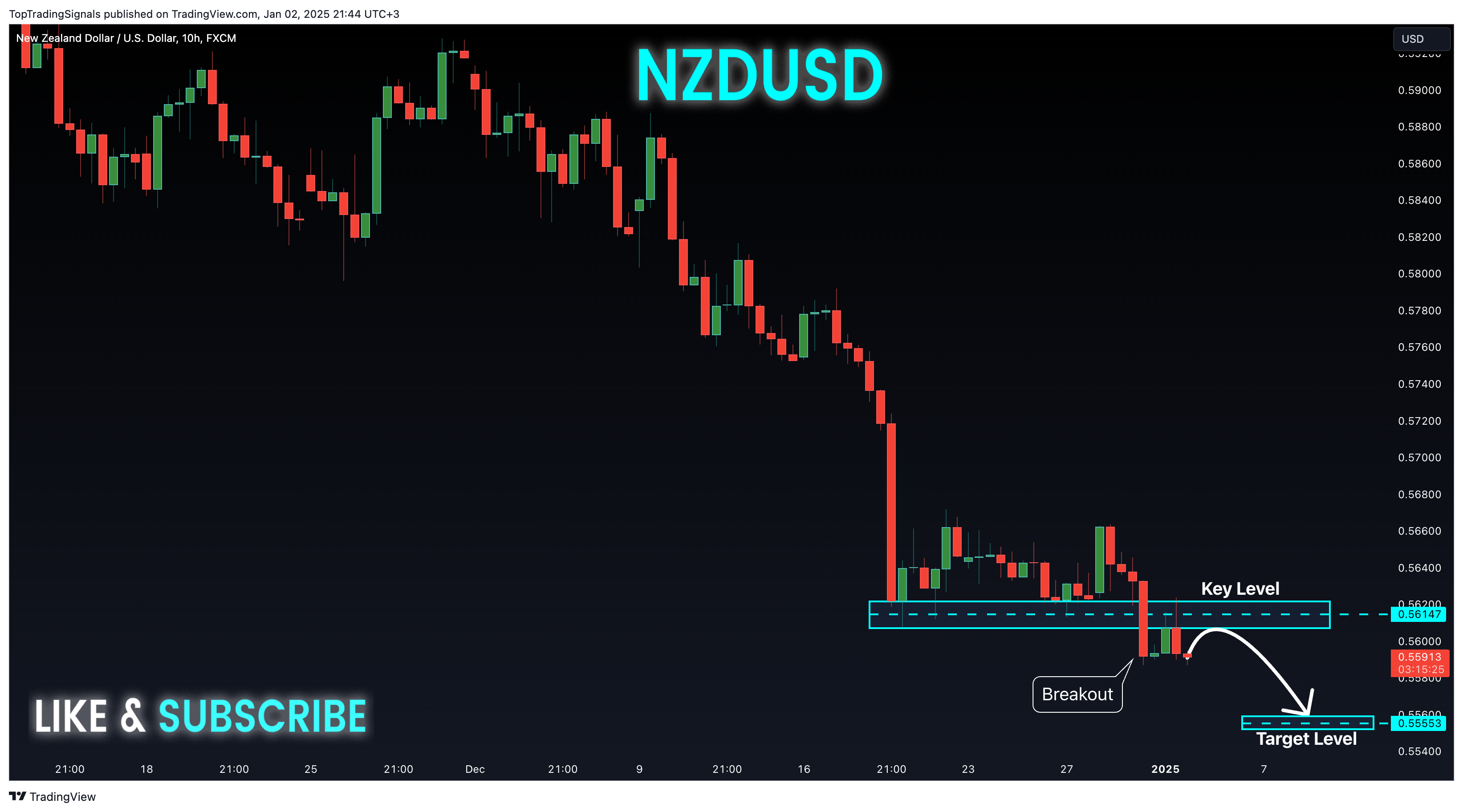 FX:NZDUSD Chart Image by TopTradingSignals