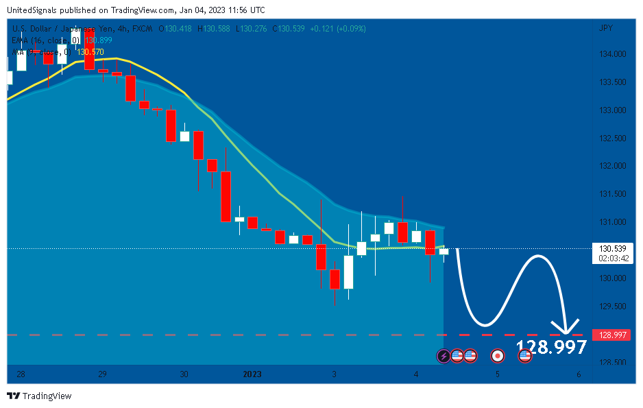FX:USDJPY Chart Image by UnitedSignals