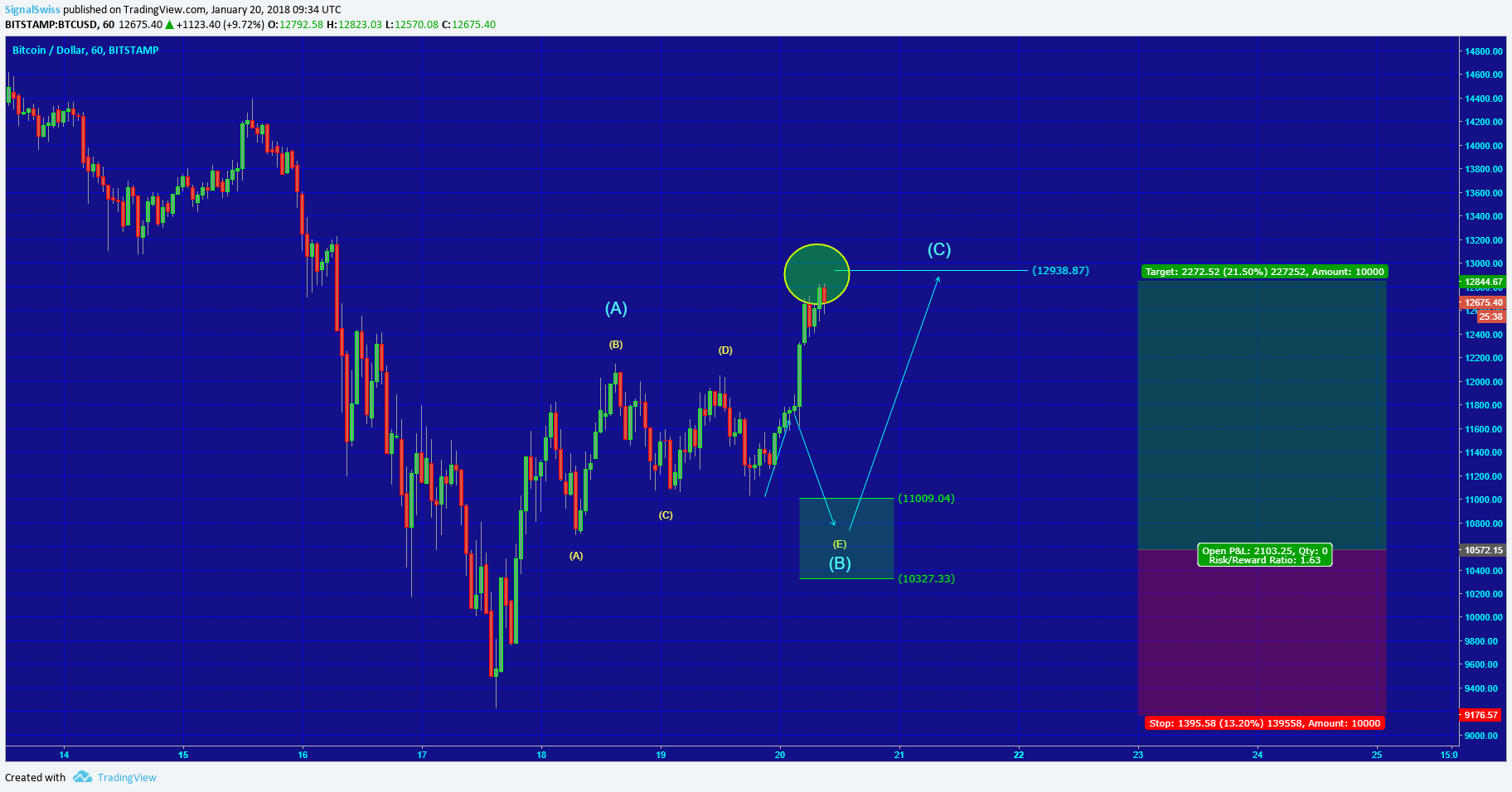  Chart Image