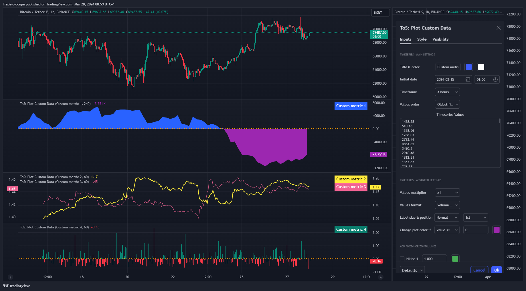 BINANCE:BTCUSDT Chart Image by Trade-o-Scope