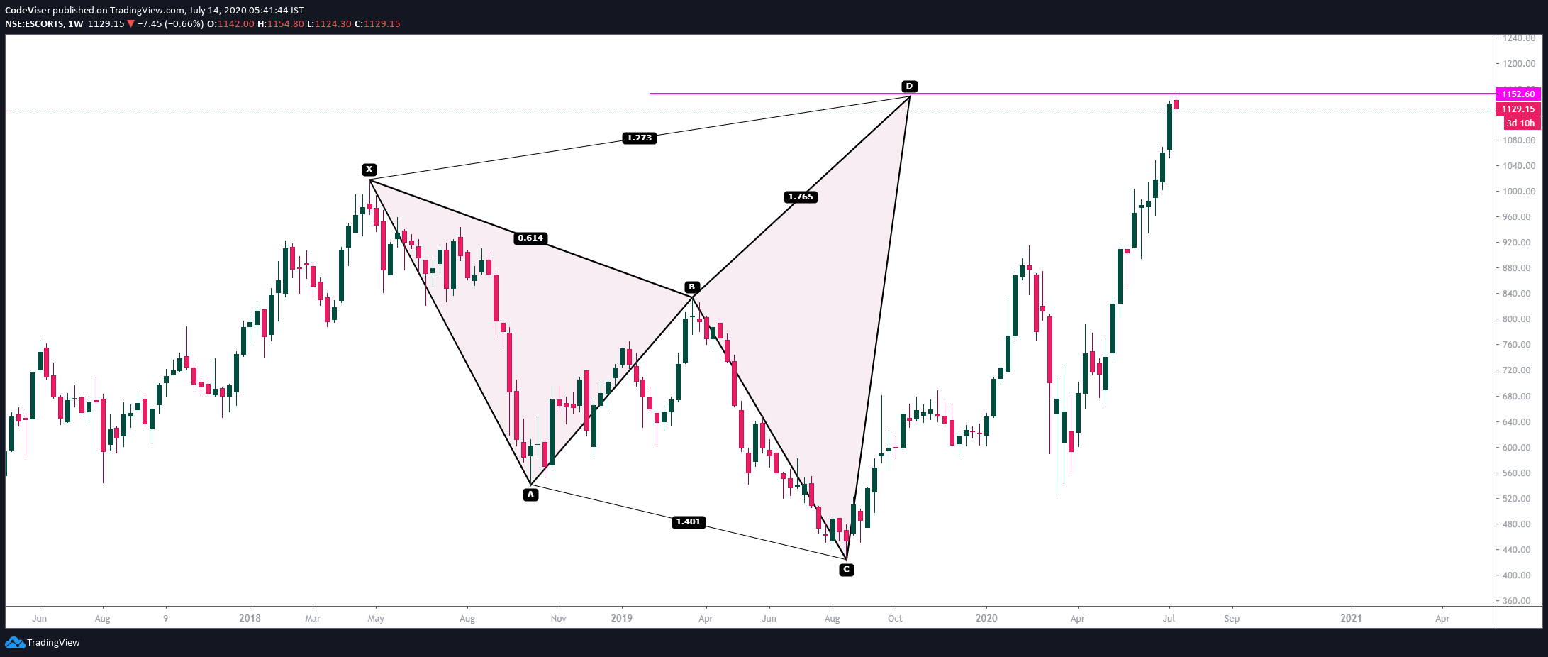  Chart Image