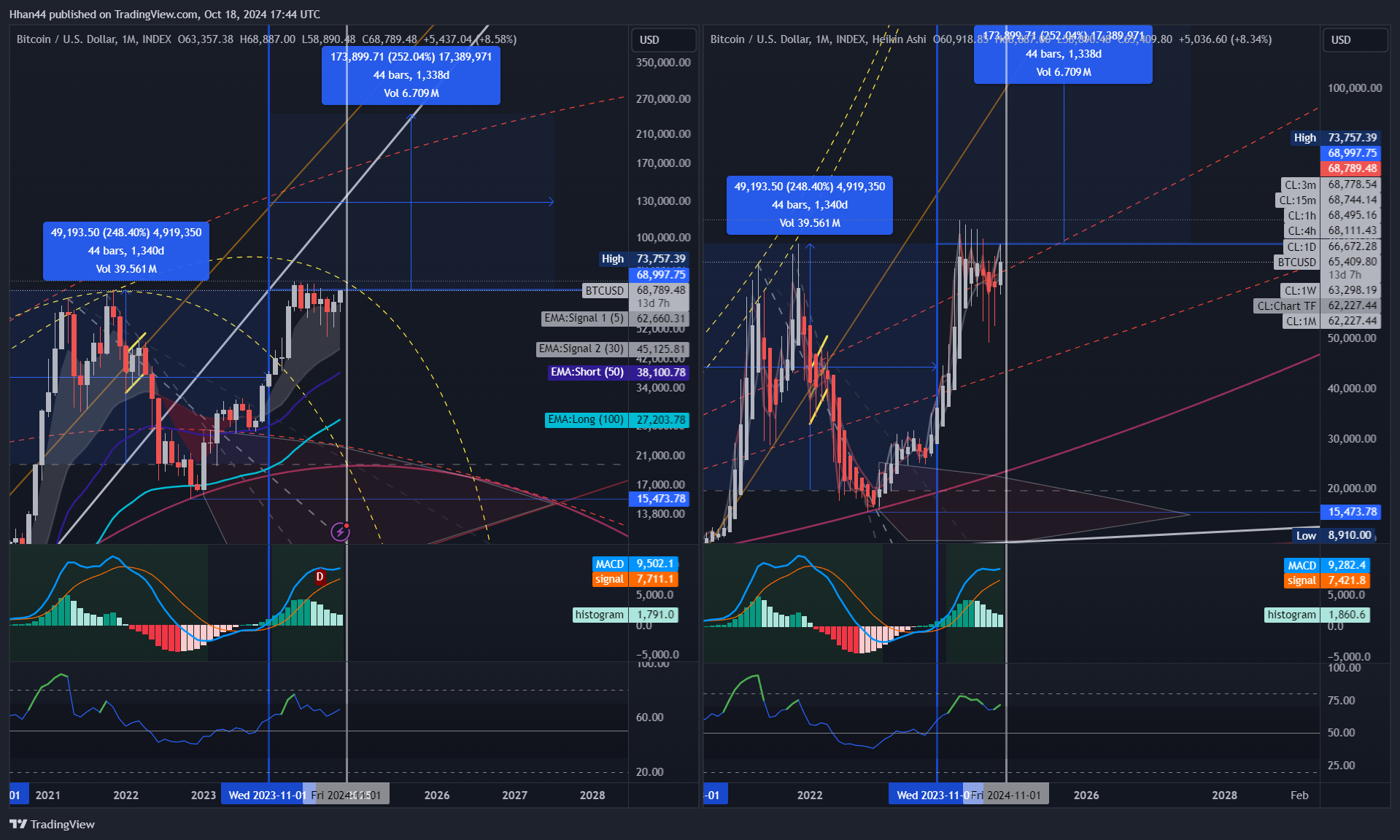 INDEX:BTCUSD Chart Image by Hhan44