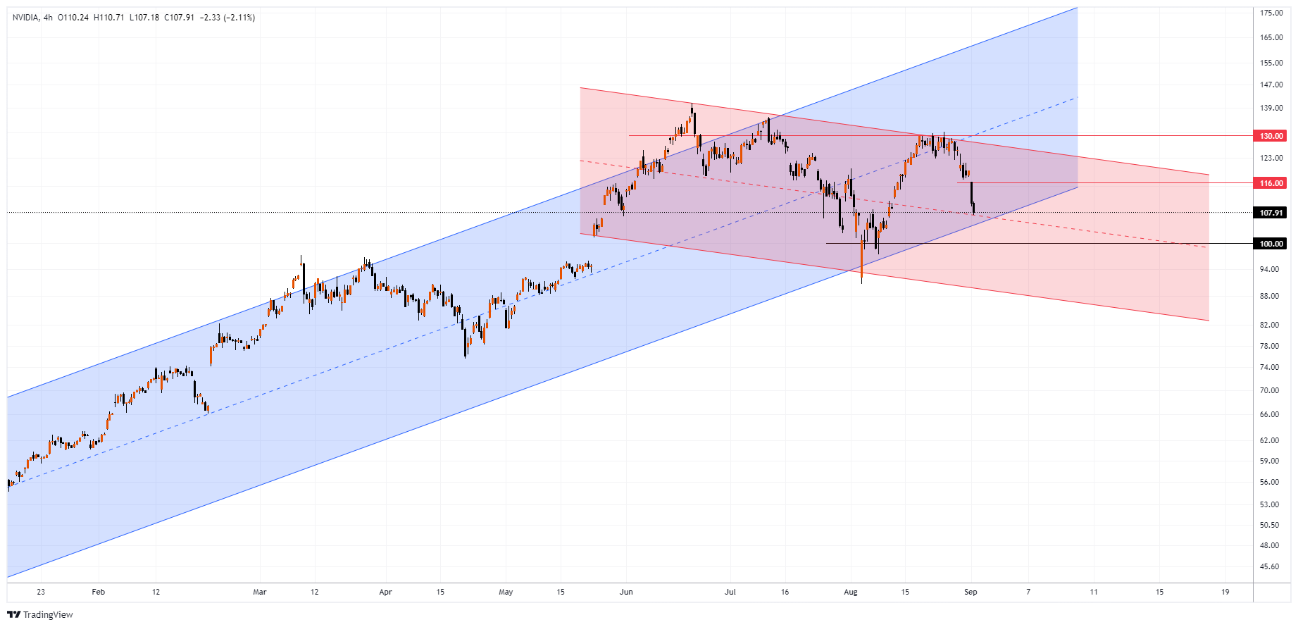 NVDA Chart Image