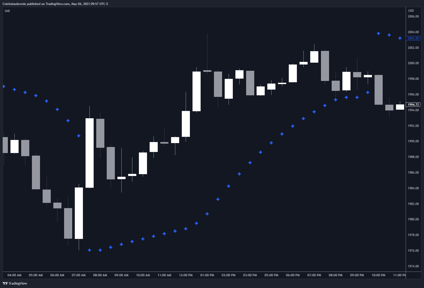 PEPPERSTONE:XAUUSD Chart Image by ChristopherDownie