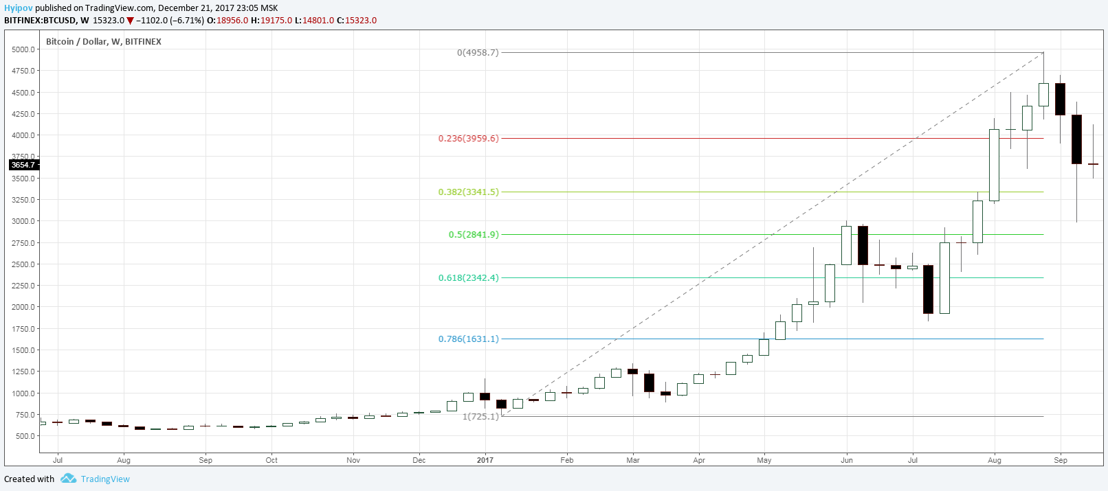  Chart Image