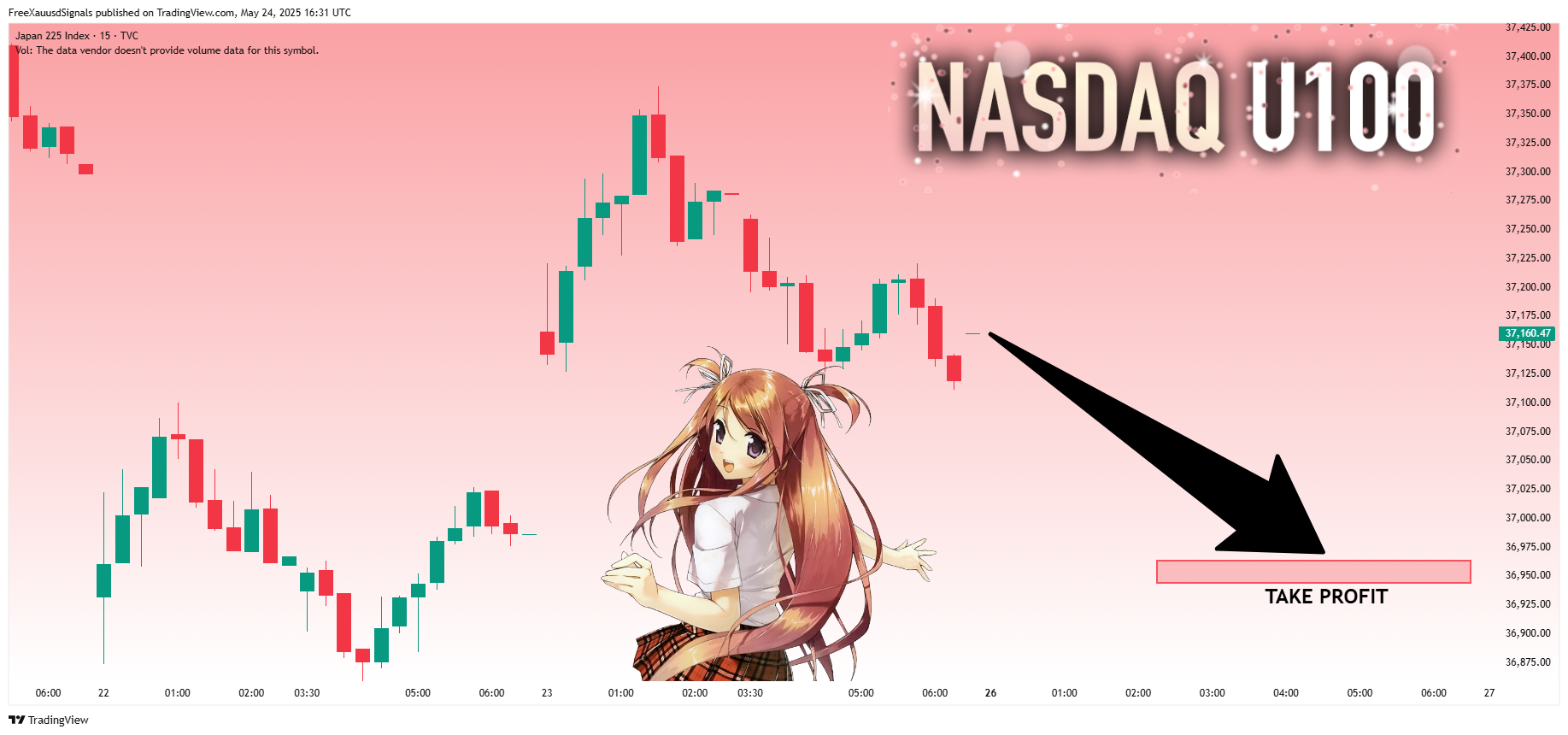 TVC:NI225 Chart Image by FreeXauusdSignals