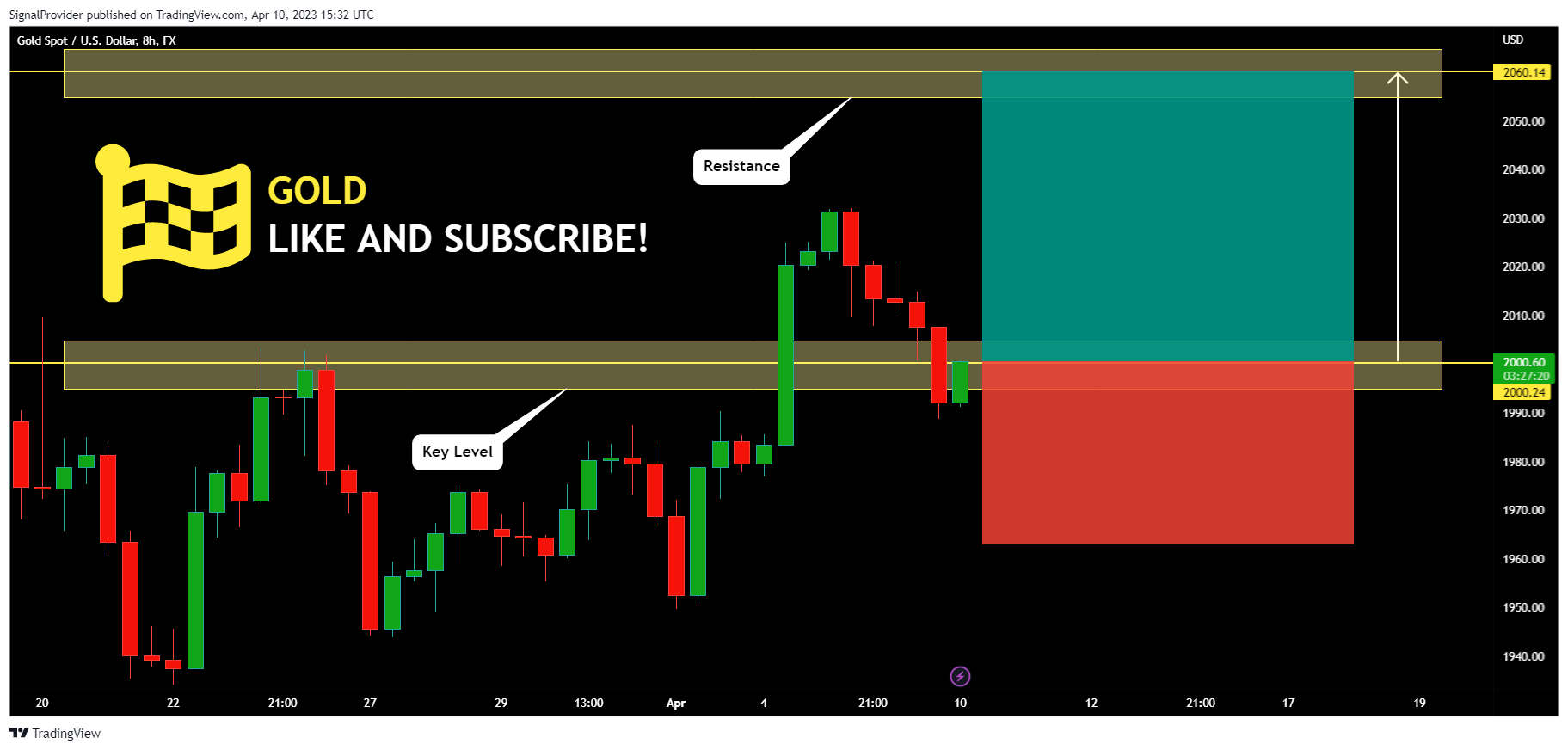 FX:XAUUSD Chart Image by SignalProvider