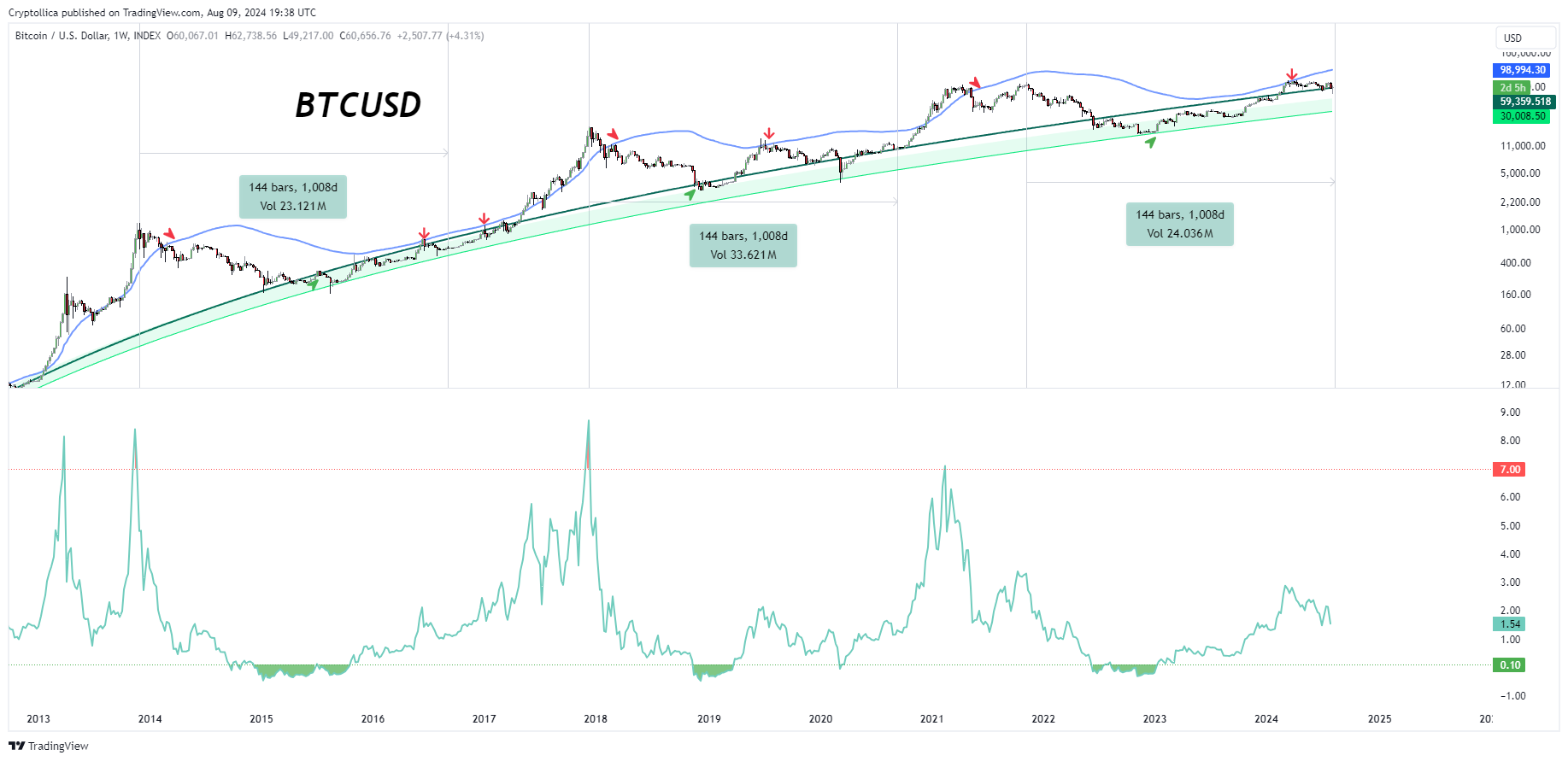INDEX:BTCUSD Chart Image by Cryptollica